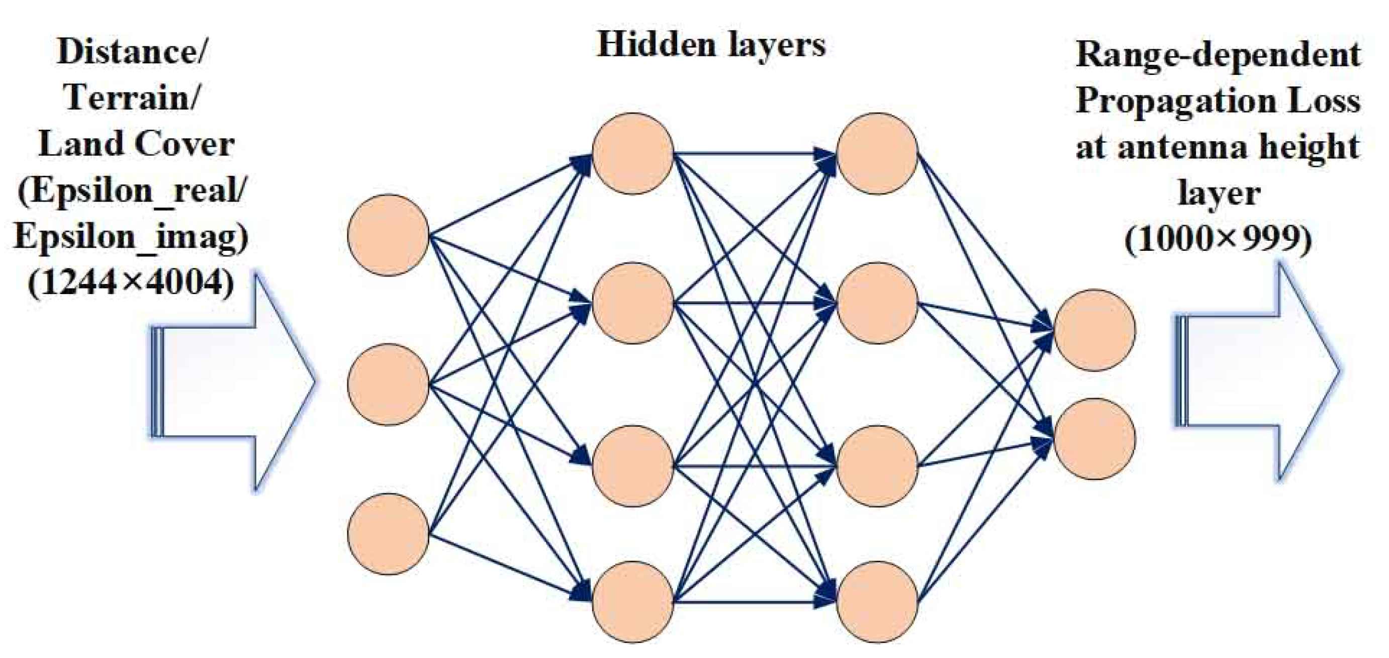 Remotesensing 14 04515 g028