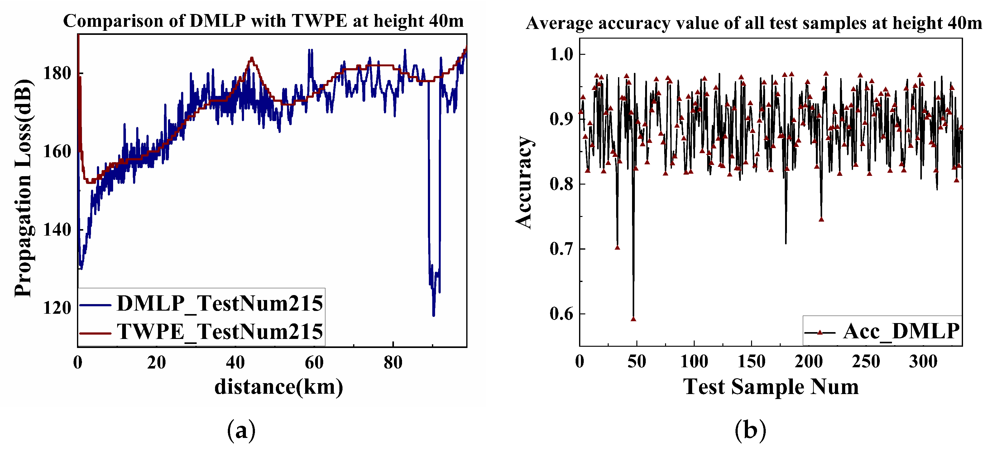 Remotesensing 14 04515 g030