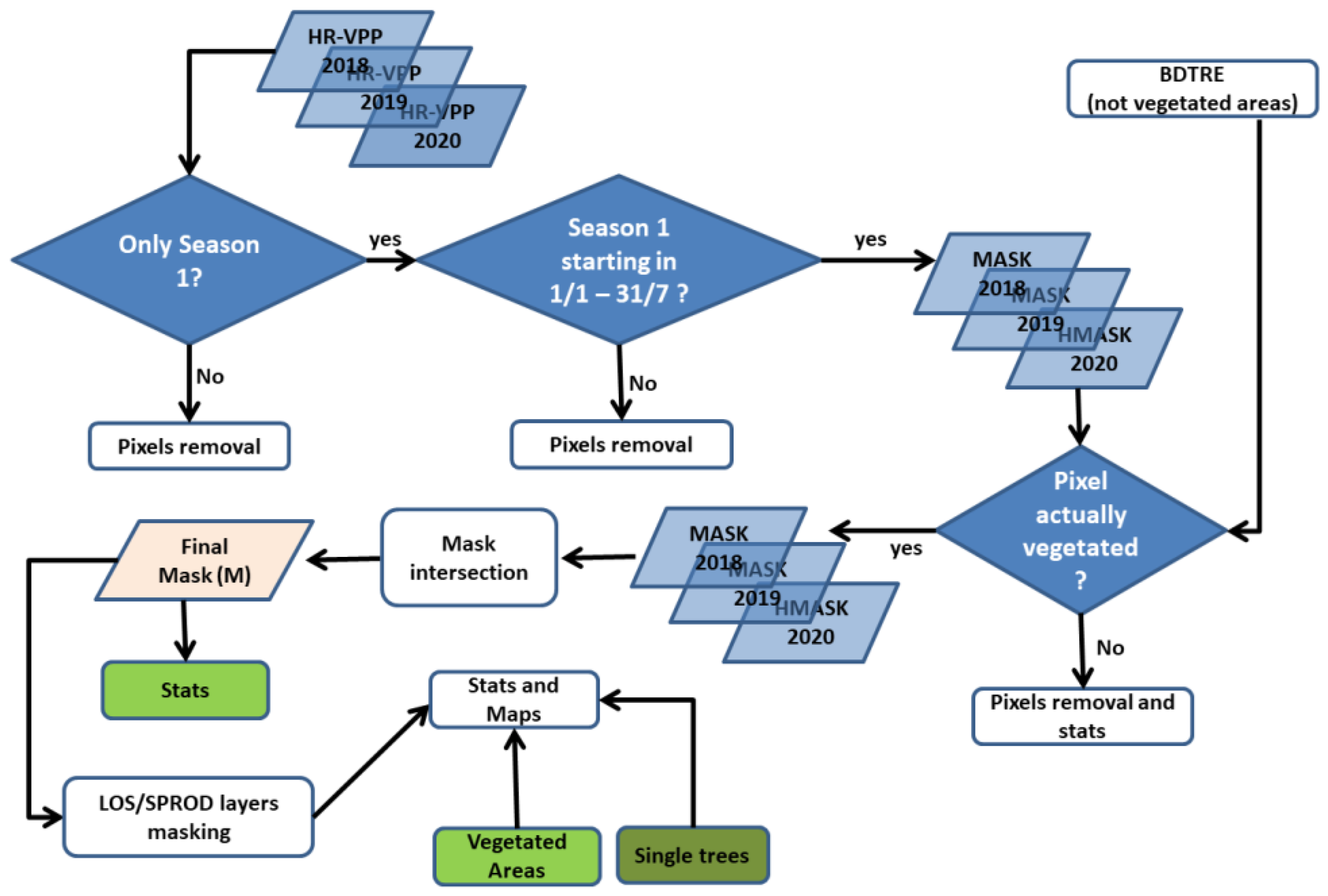 Remotesensing 14 04517 g002 550