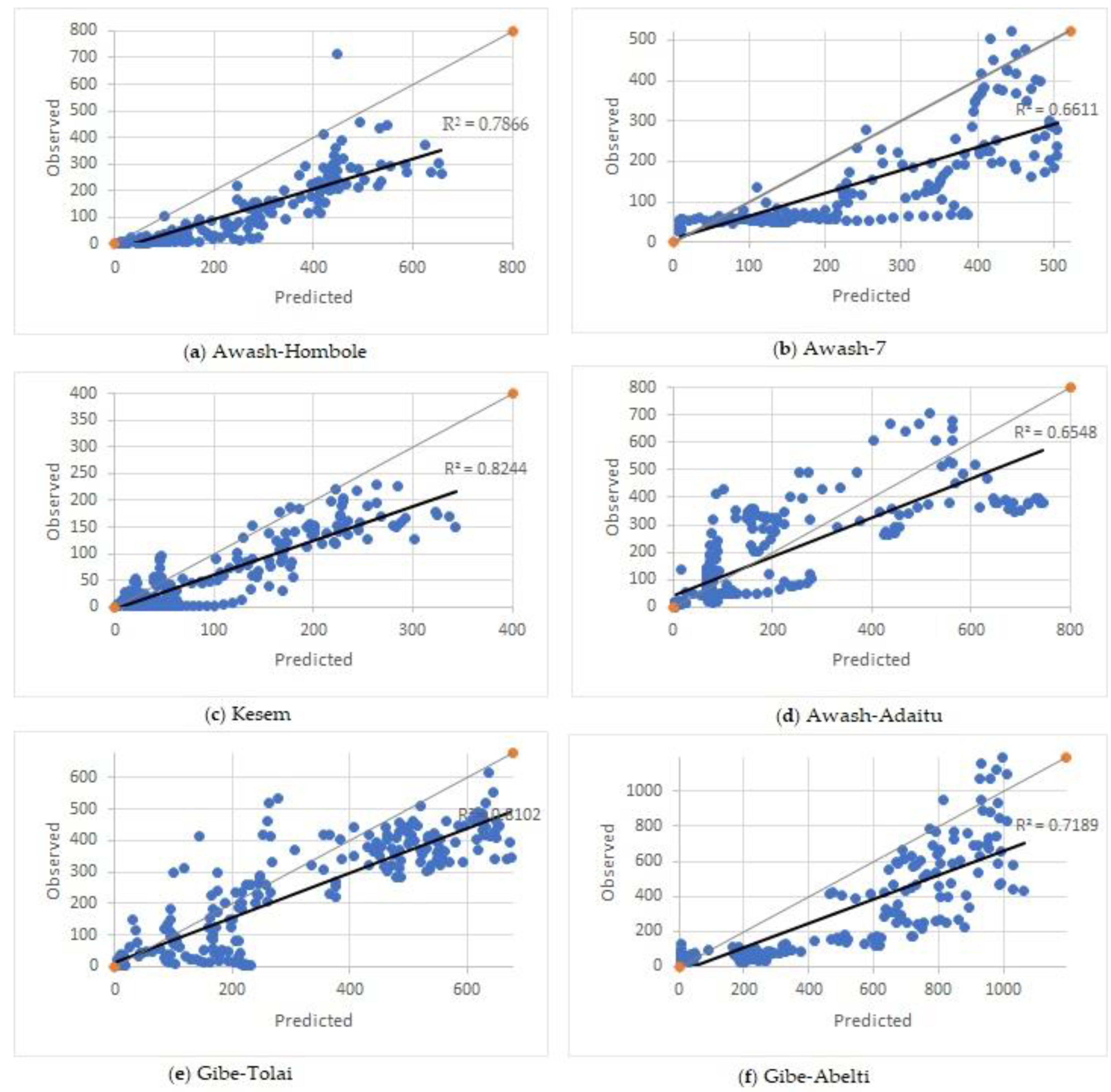 Remotesensing 14 04518 g005 Remotesensing 14 04518 g005