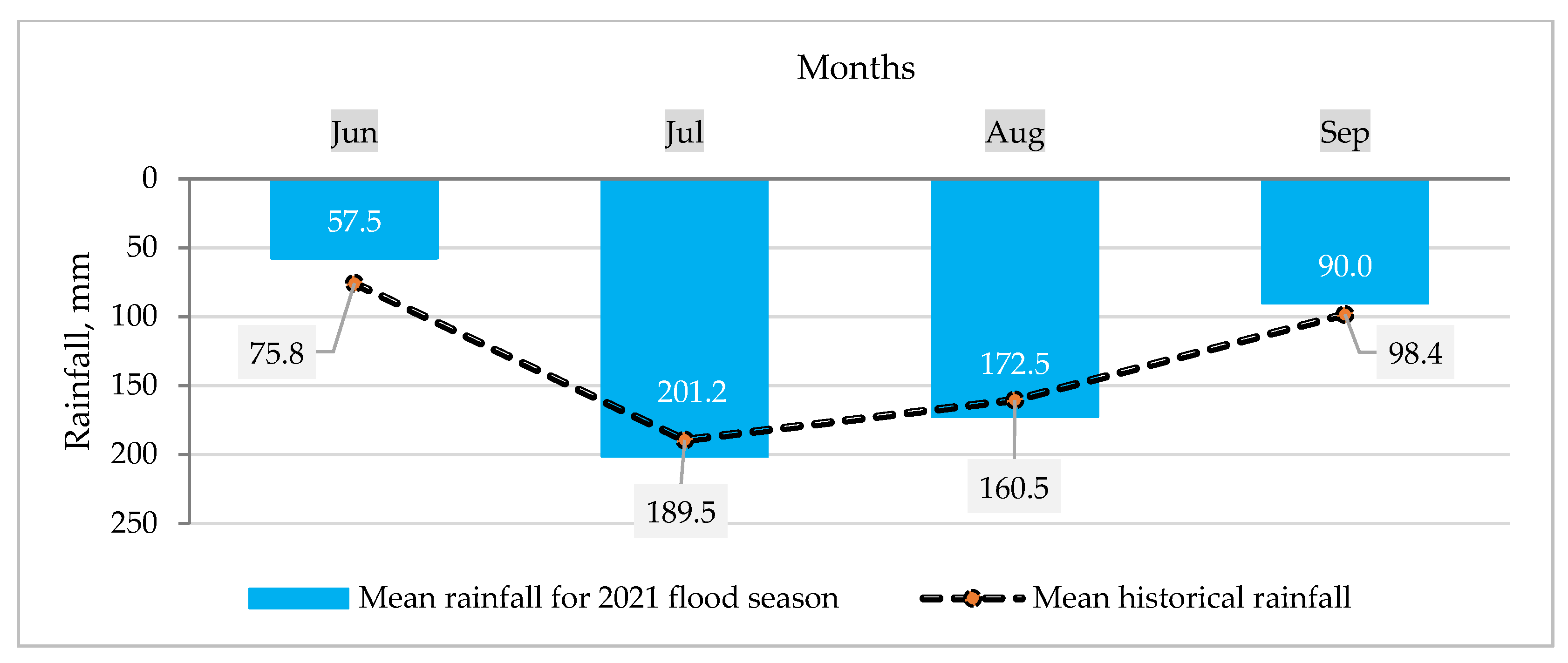 Remotesensing 14 04518 g010 Remotesensing 14 04518 g010