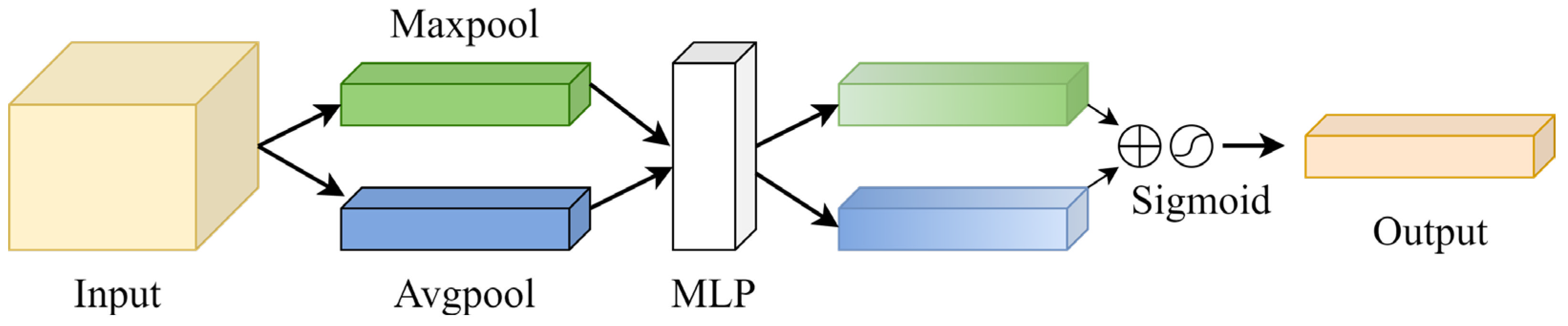 Remotesensing 14 04519 g003