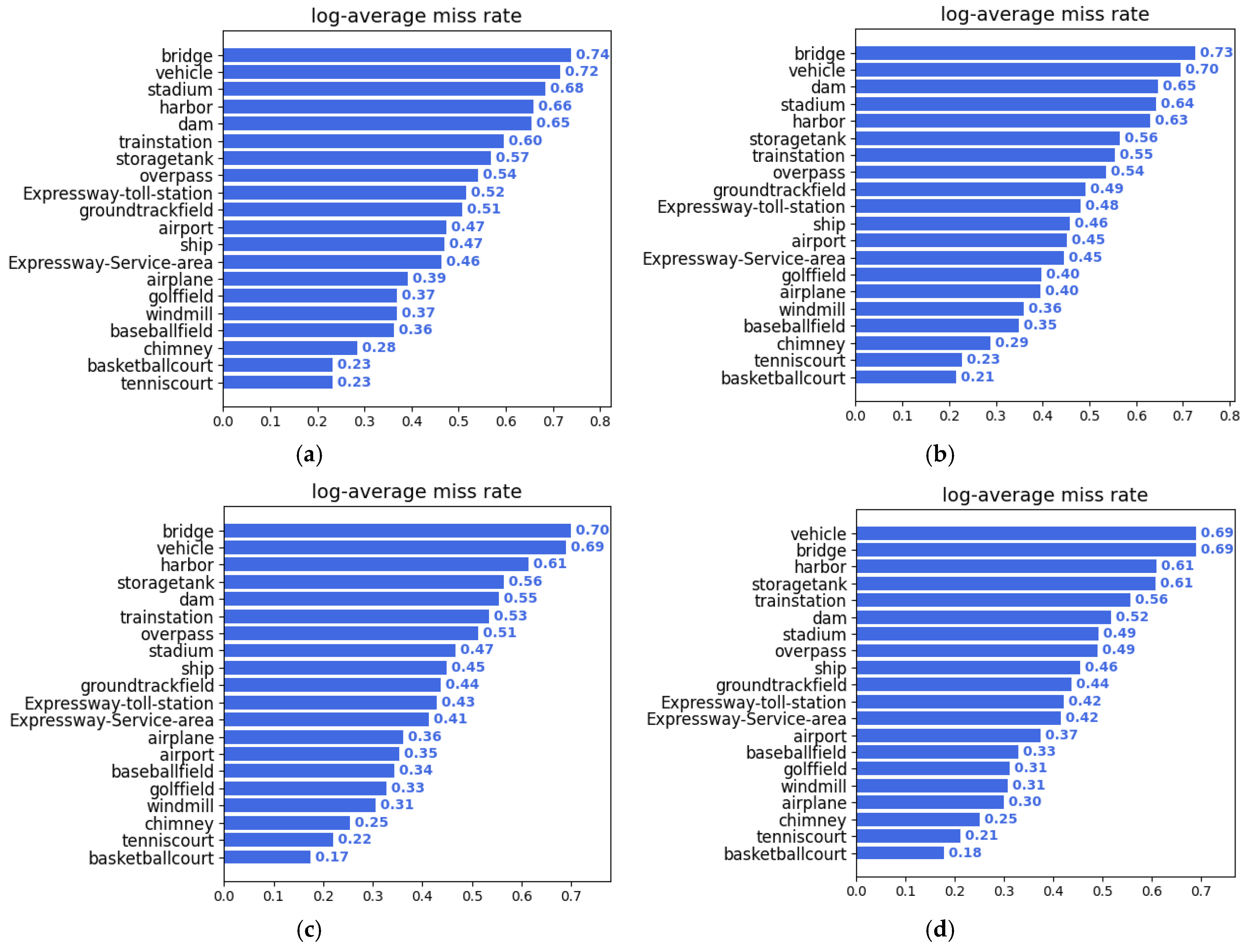 Remotesensing 14 04519 g009