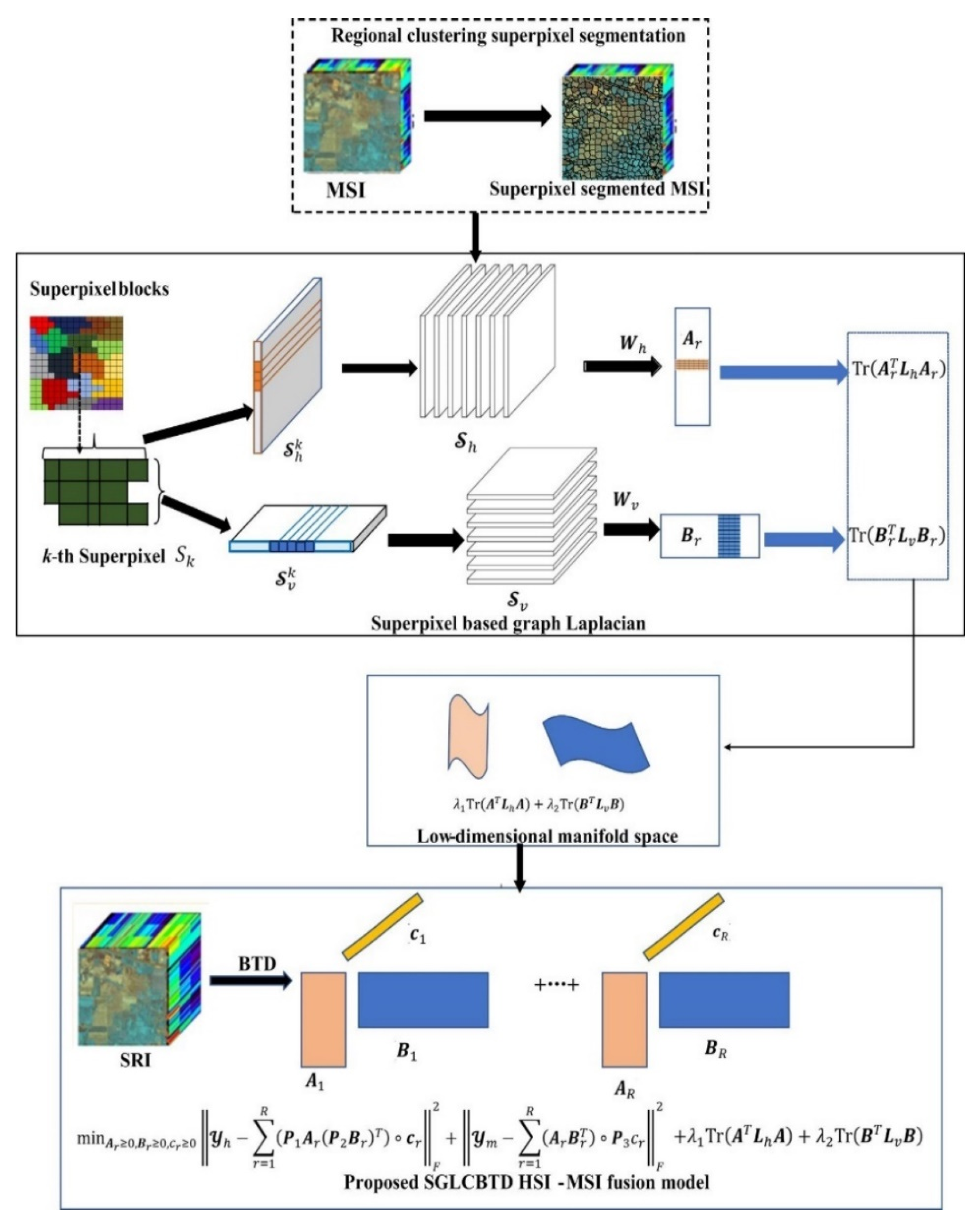Remotesensing 14 04520 g001