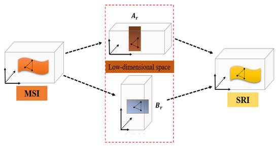 Tensor Block Coupled Tensor Block Term Decomposition with Superpixel-Based Graph ...