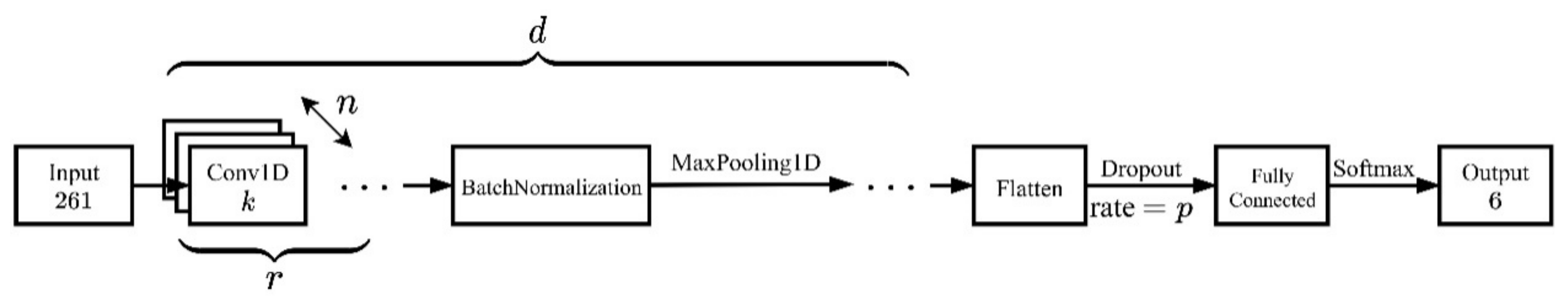 Remotesensing 14 04521 g003 550