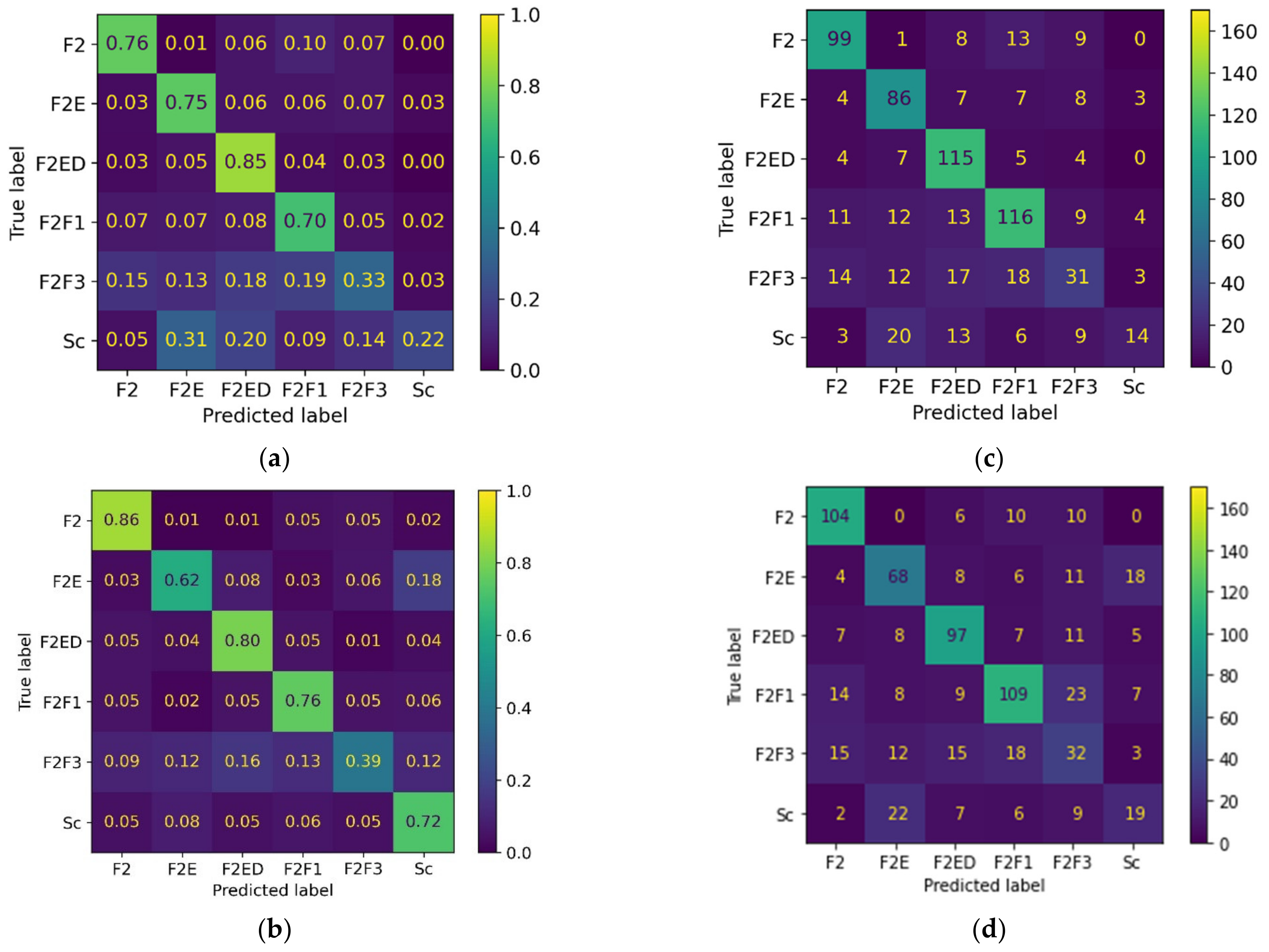 Remotesensing 14 04521 g004 550