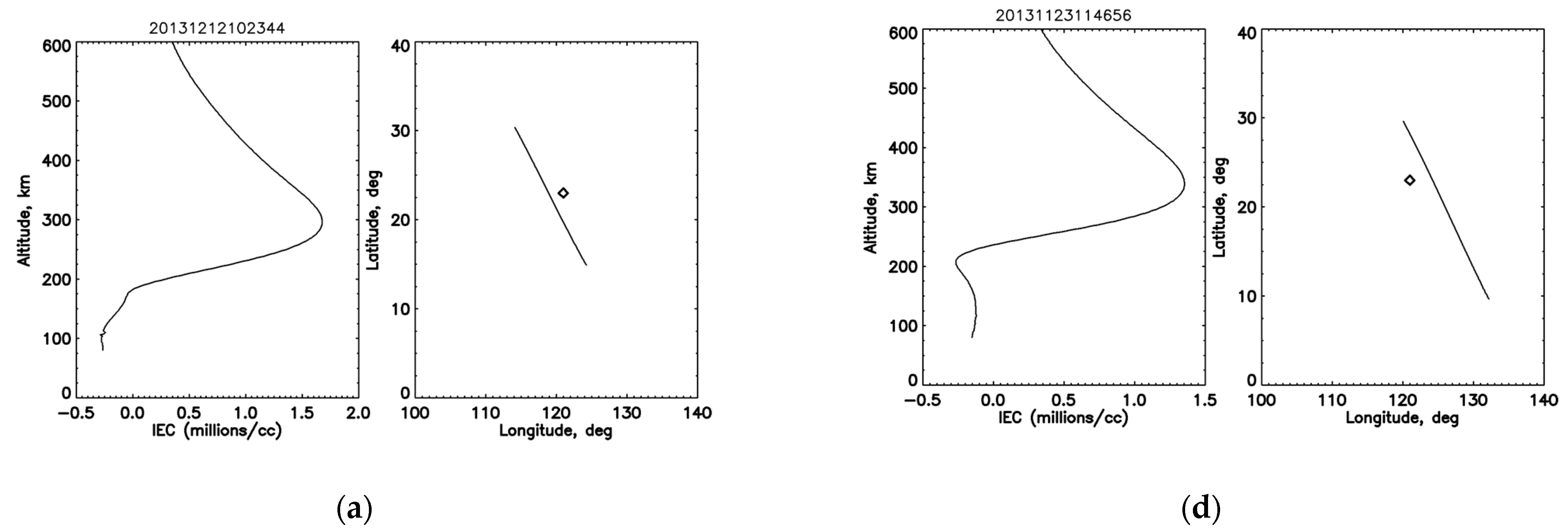 Remotesensing 14 04521 g005a 550