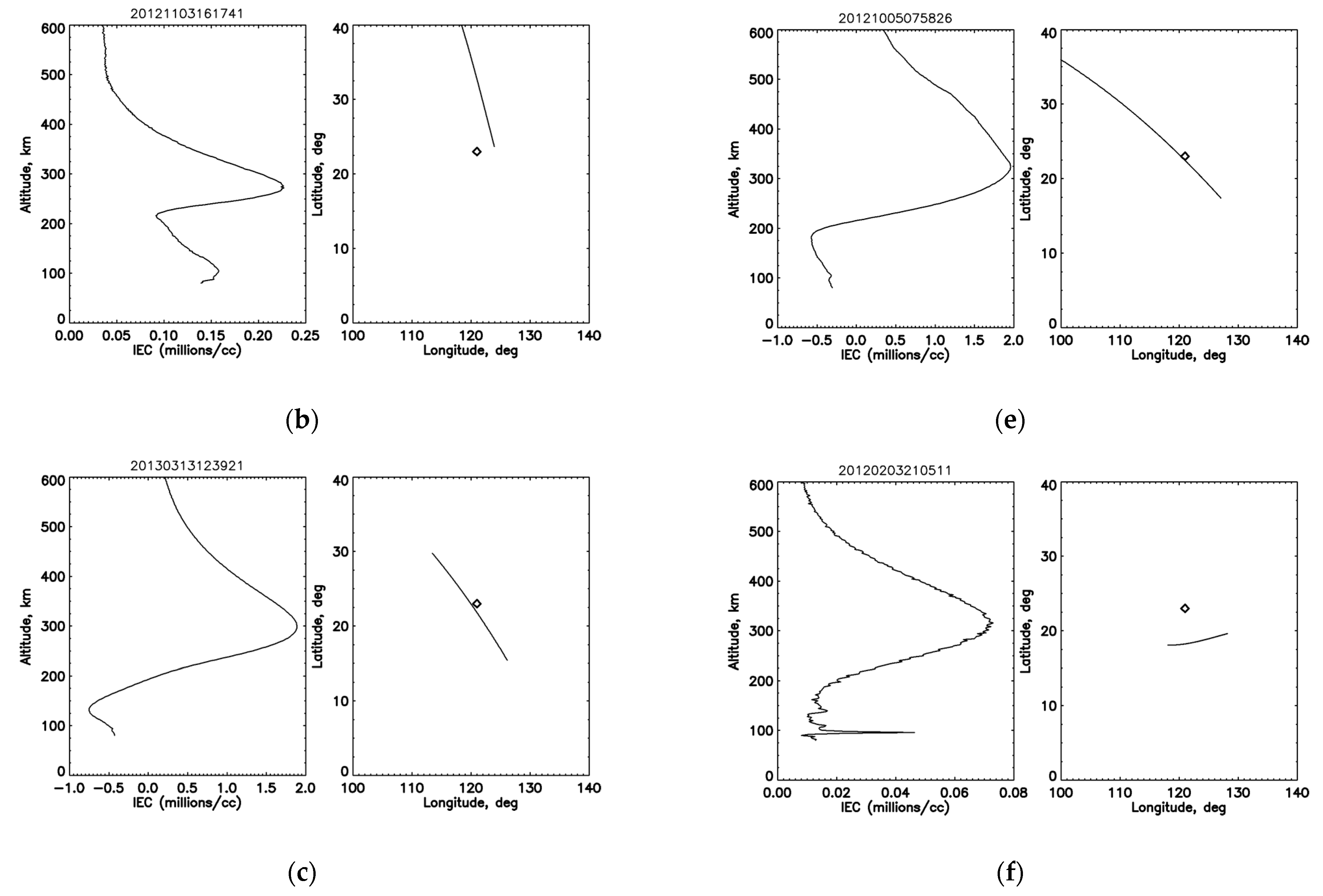Remotesensing 14 04521 g005b 550