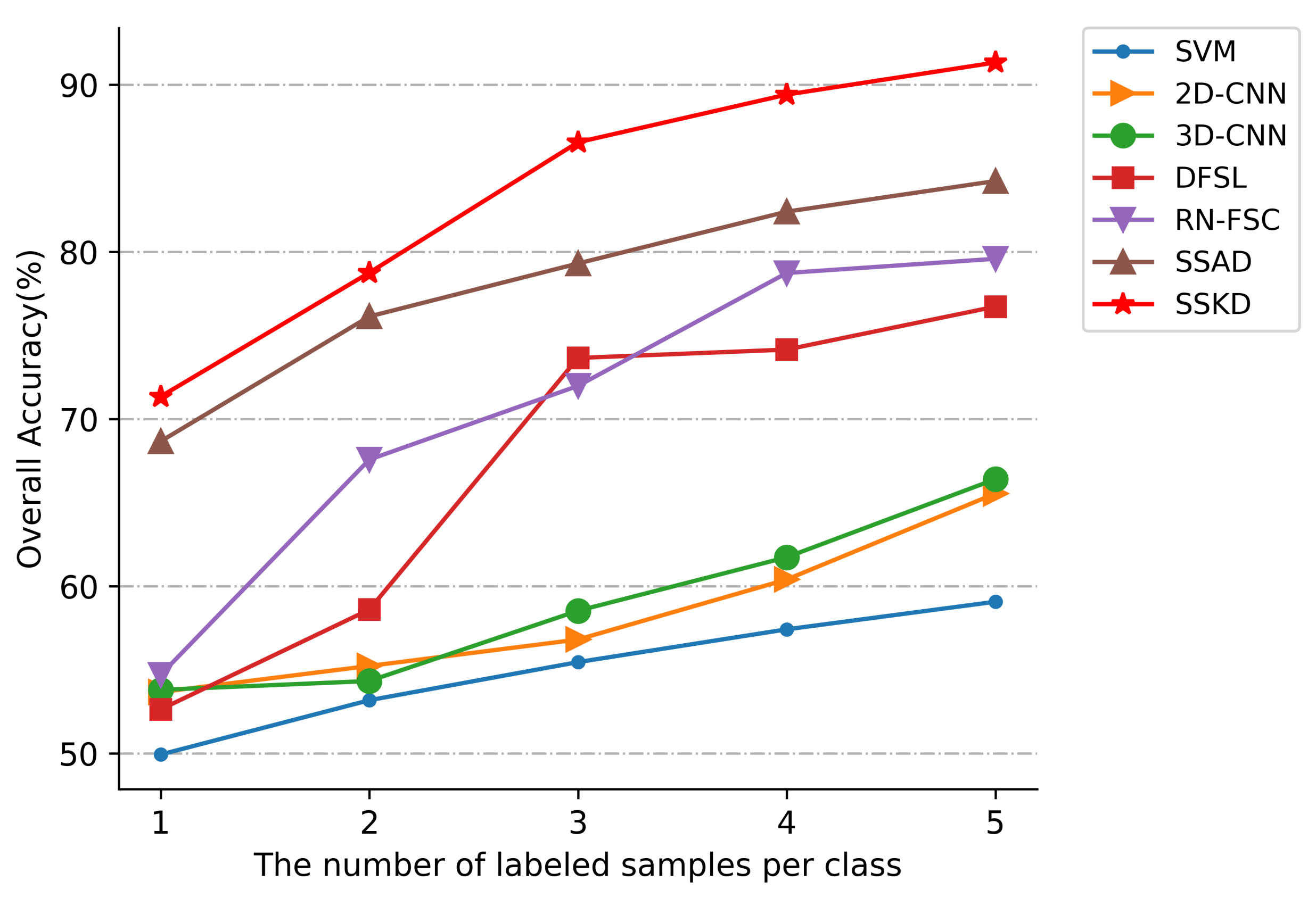 Remotesensing 14 04523 g010