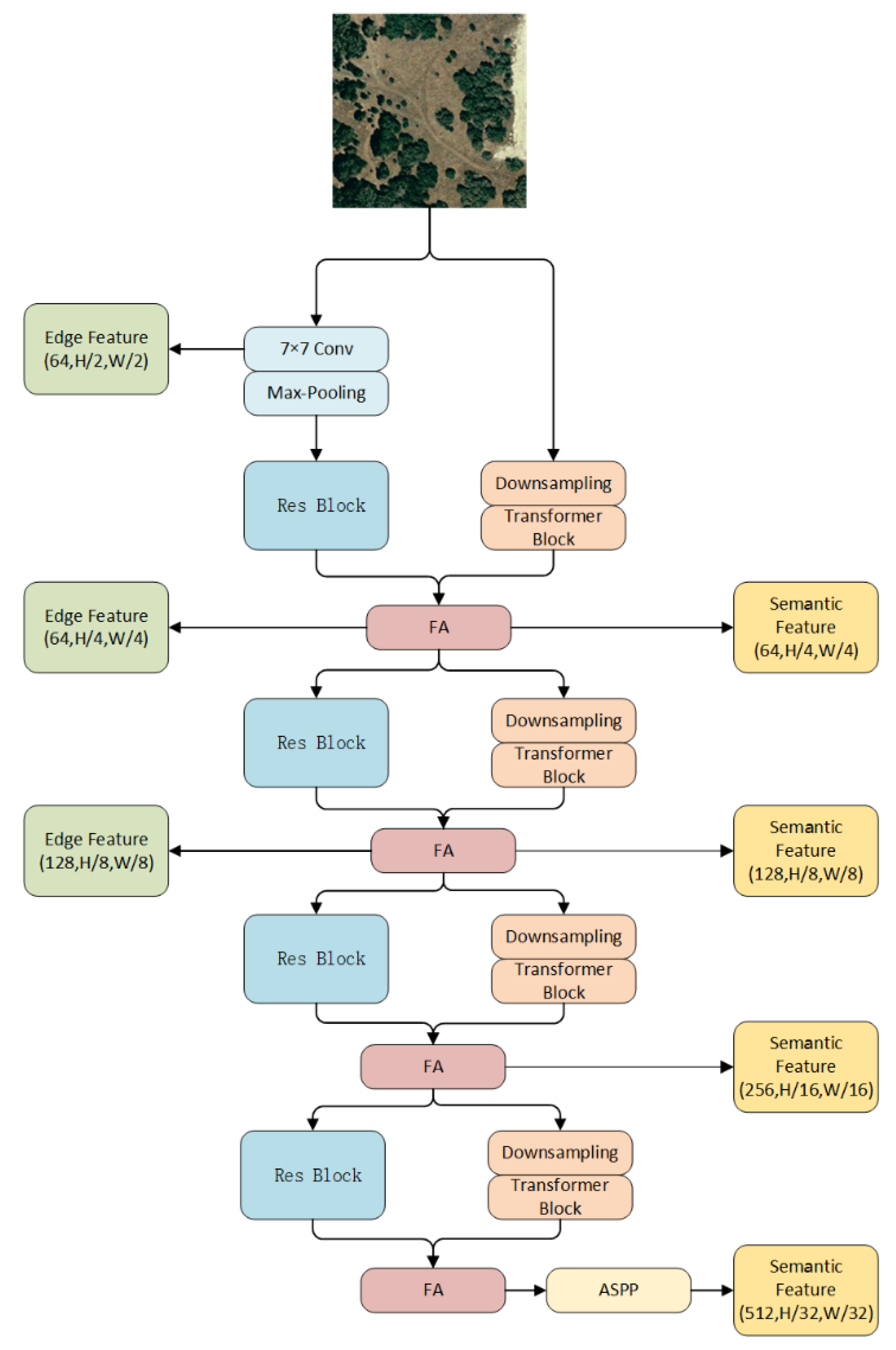 Remotesensing 14 04524 g002 550