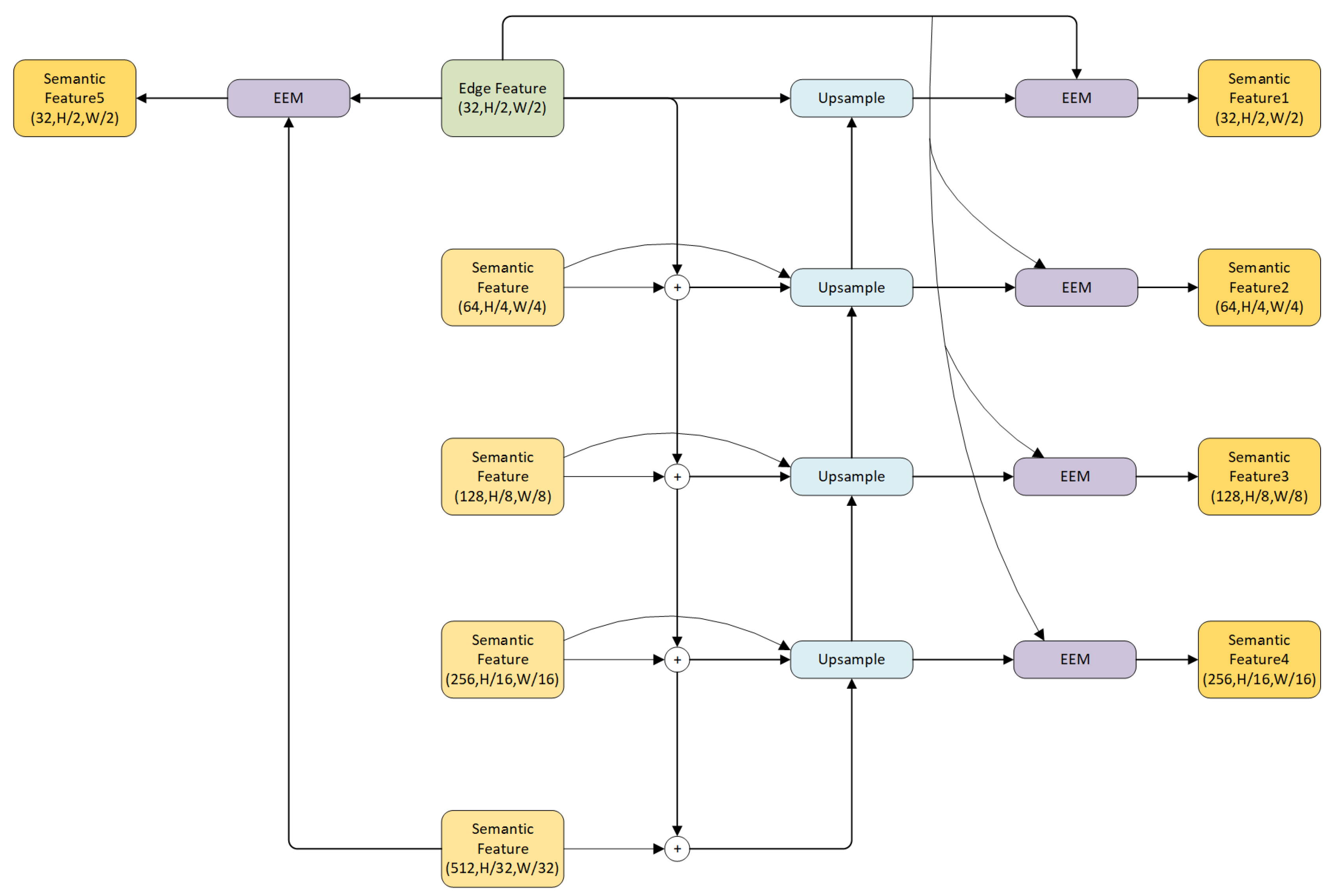 Remotesensing 14 04524 g005 550