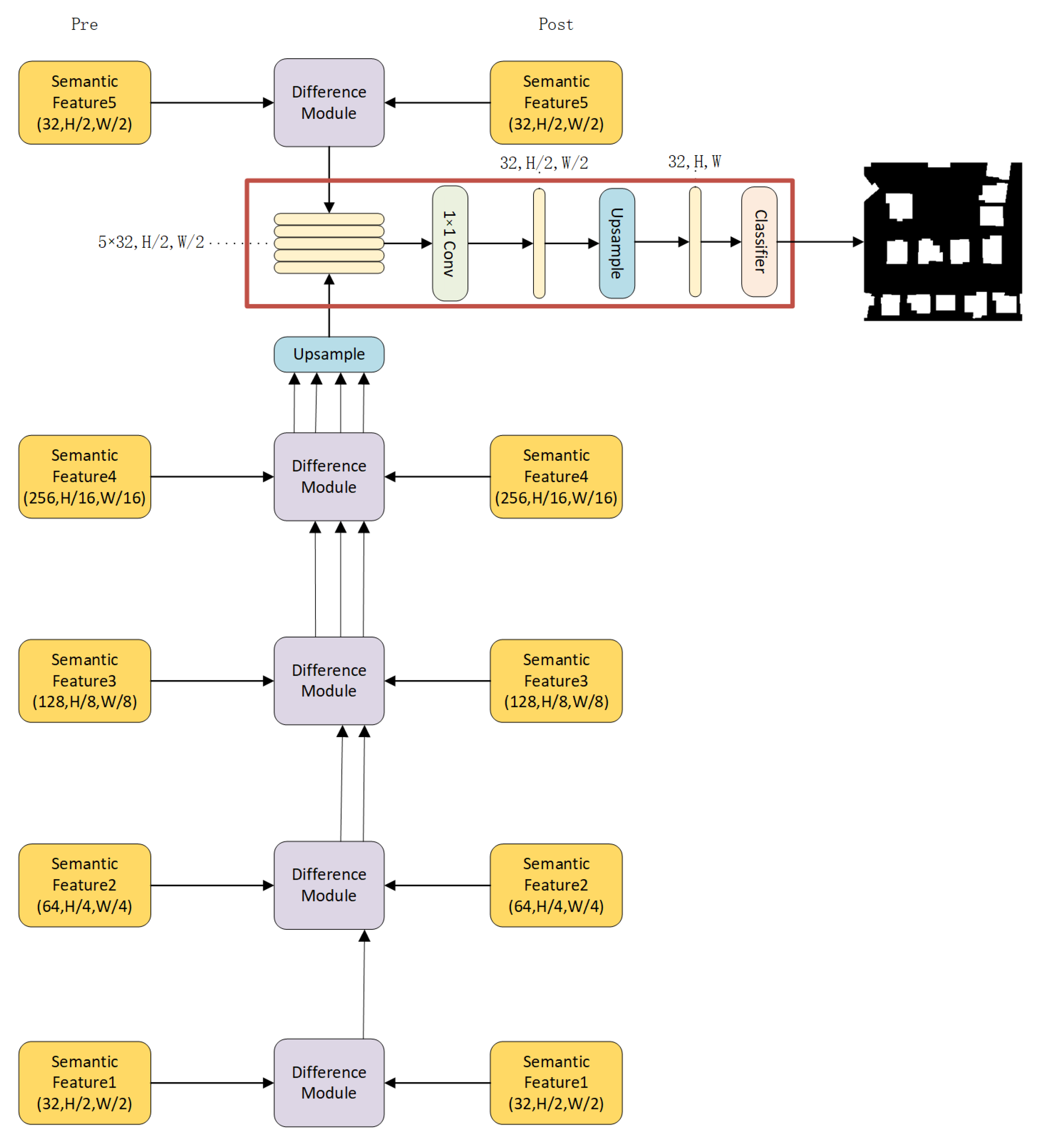 Remotesensing 14 04524 g006 550