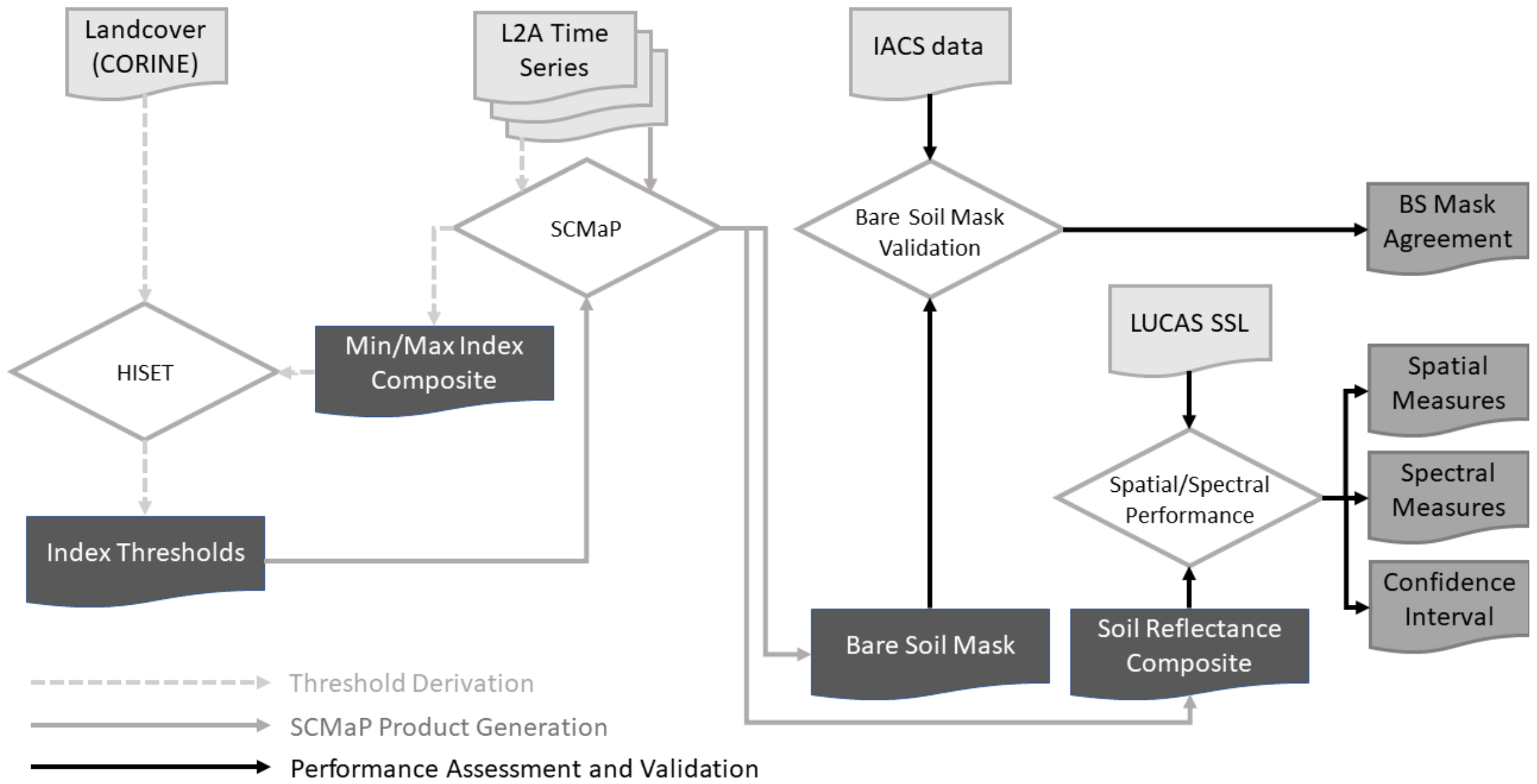 Remotesensing 14 04526 g001 550