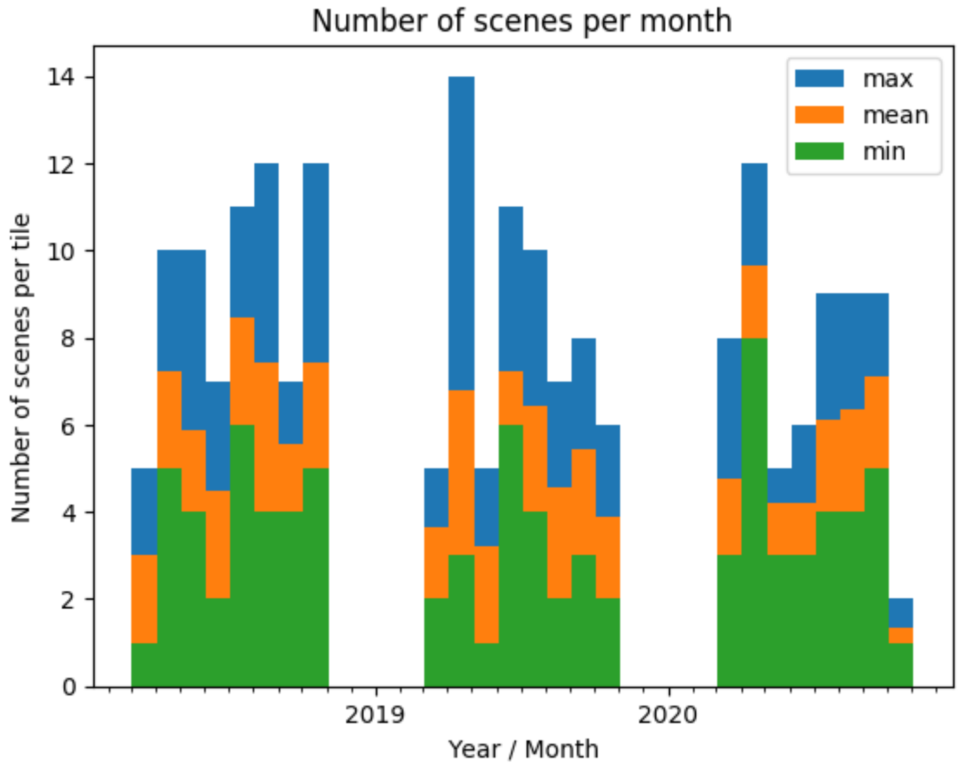 Remotesensing 14 04526 g003 550