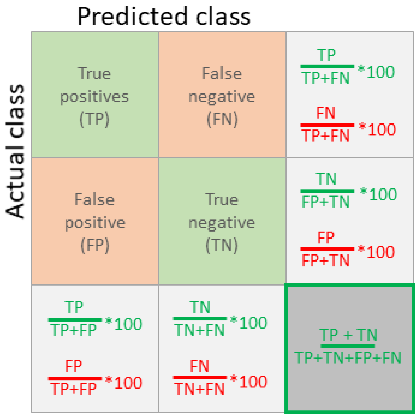 Remotesensing 14 04526 g004 550