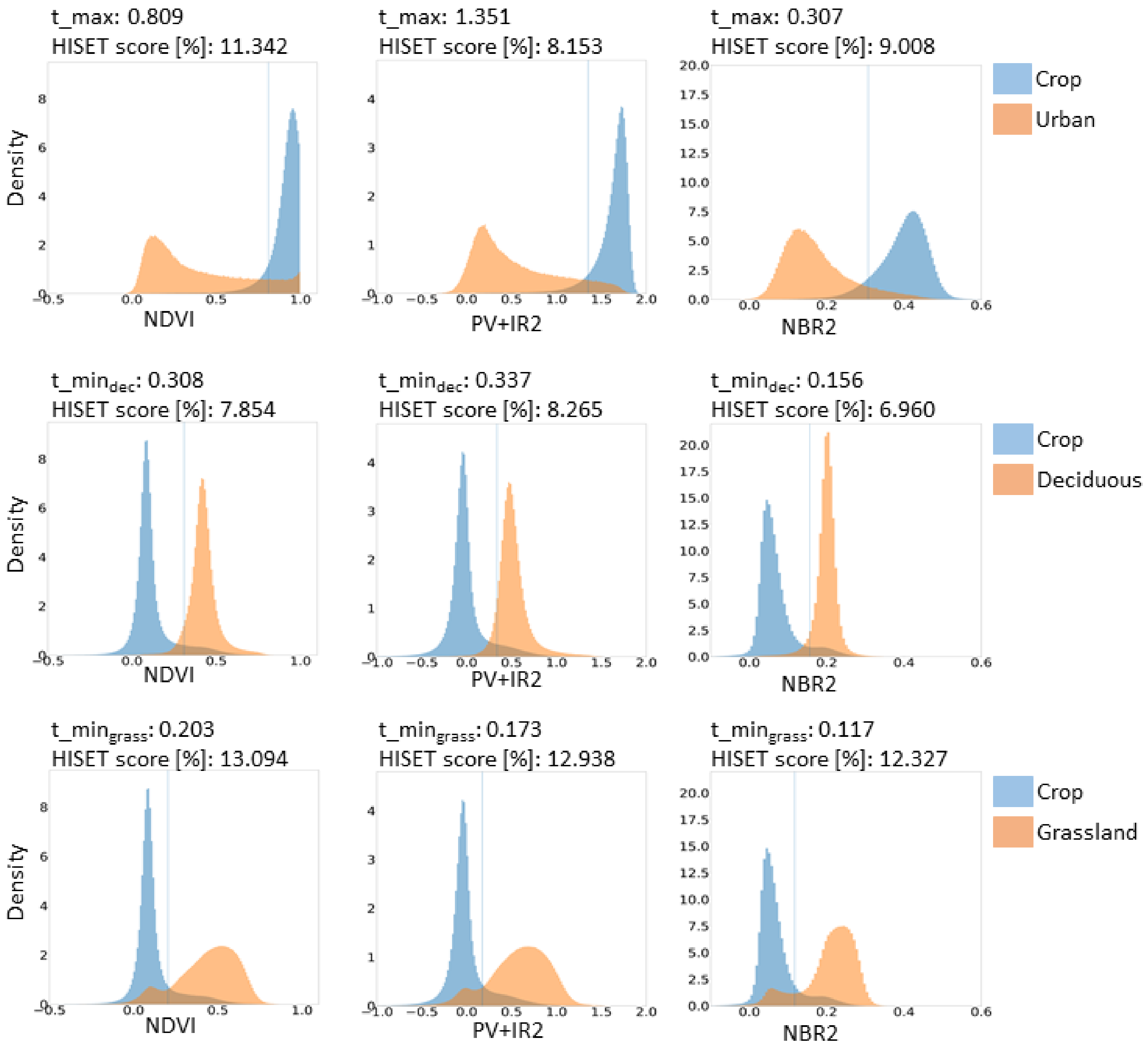 Remotesensing 14 04526 g005 550