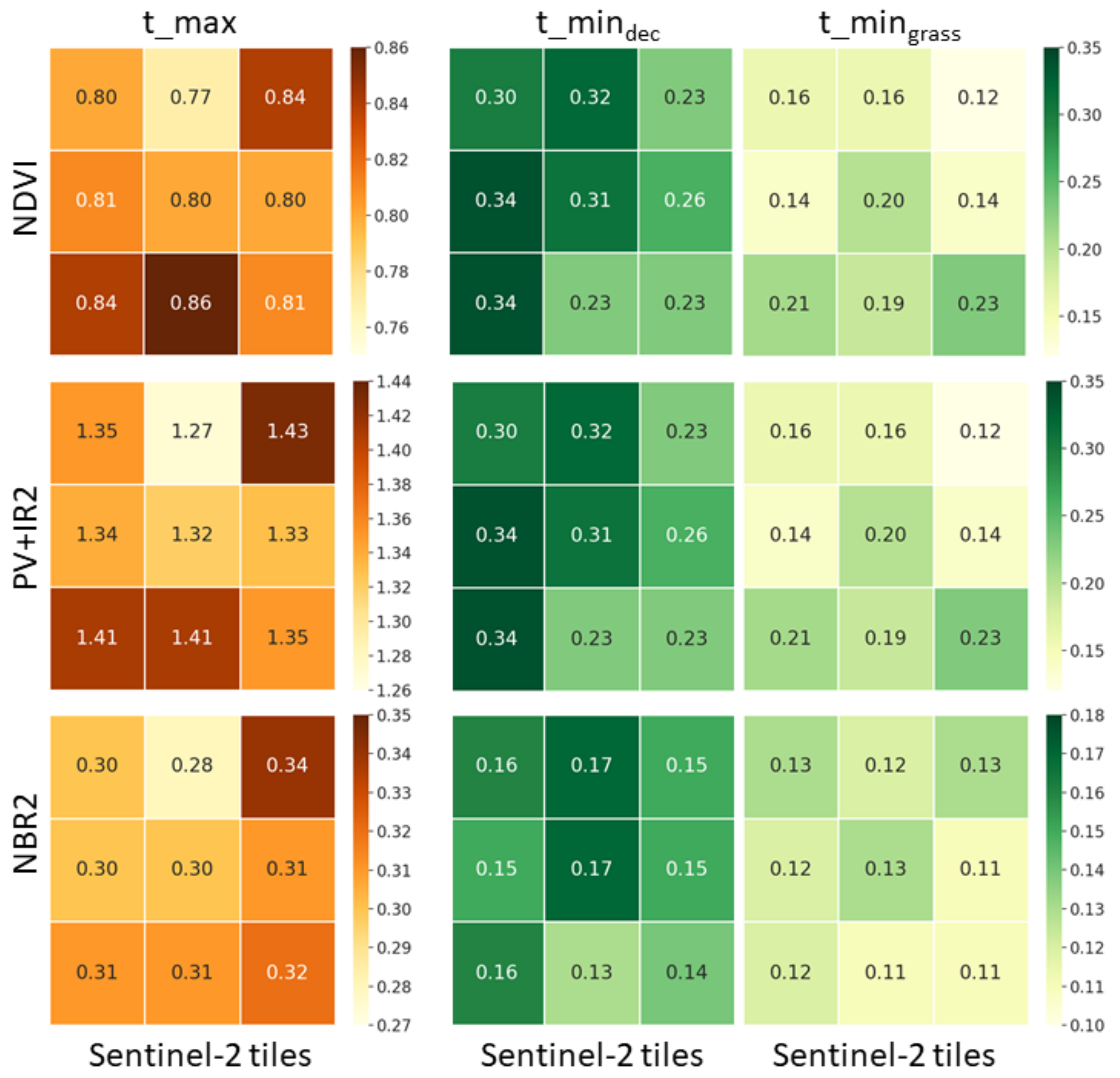 Remotesensing 14 04526 g006 550