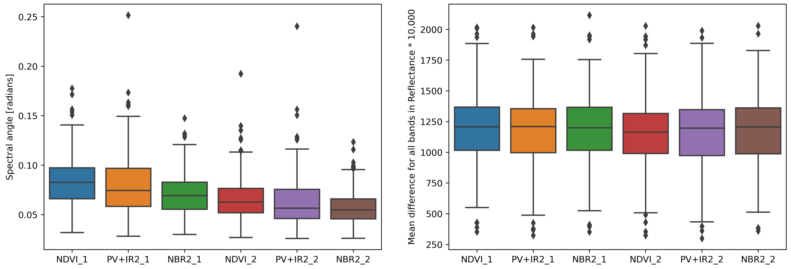Remotesensing 14 04526 g008 550