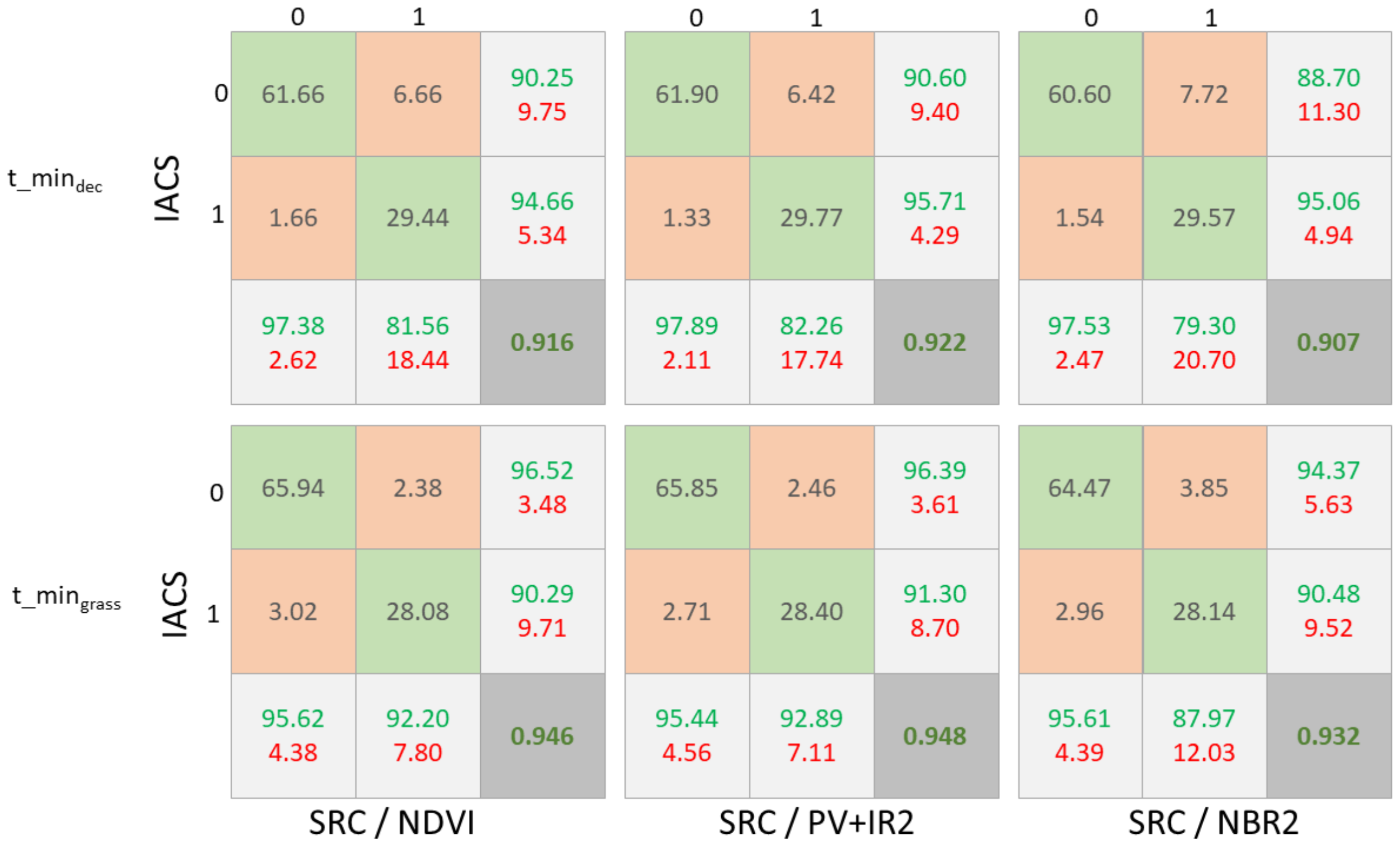 Remotesensing 14 04526 g009 550