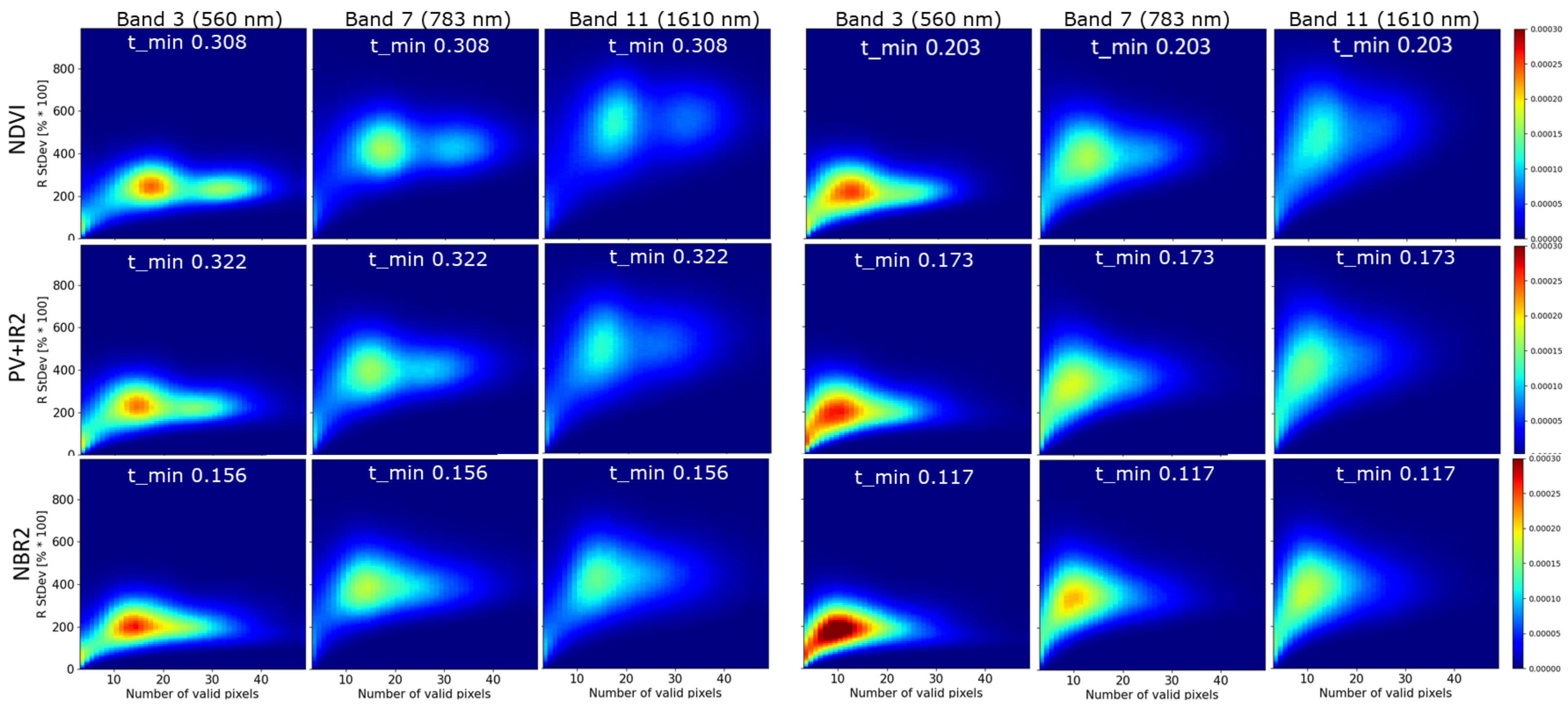 Remotesensing 14 04526 g011 550