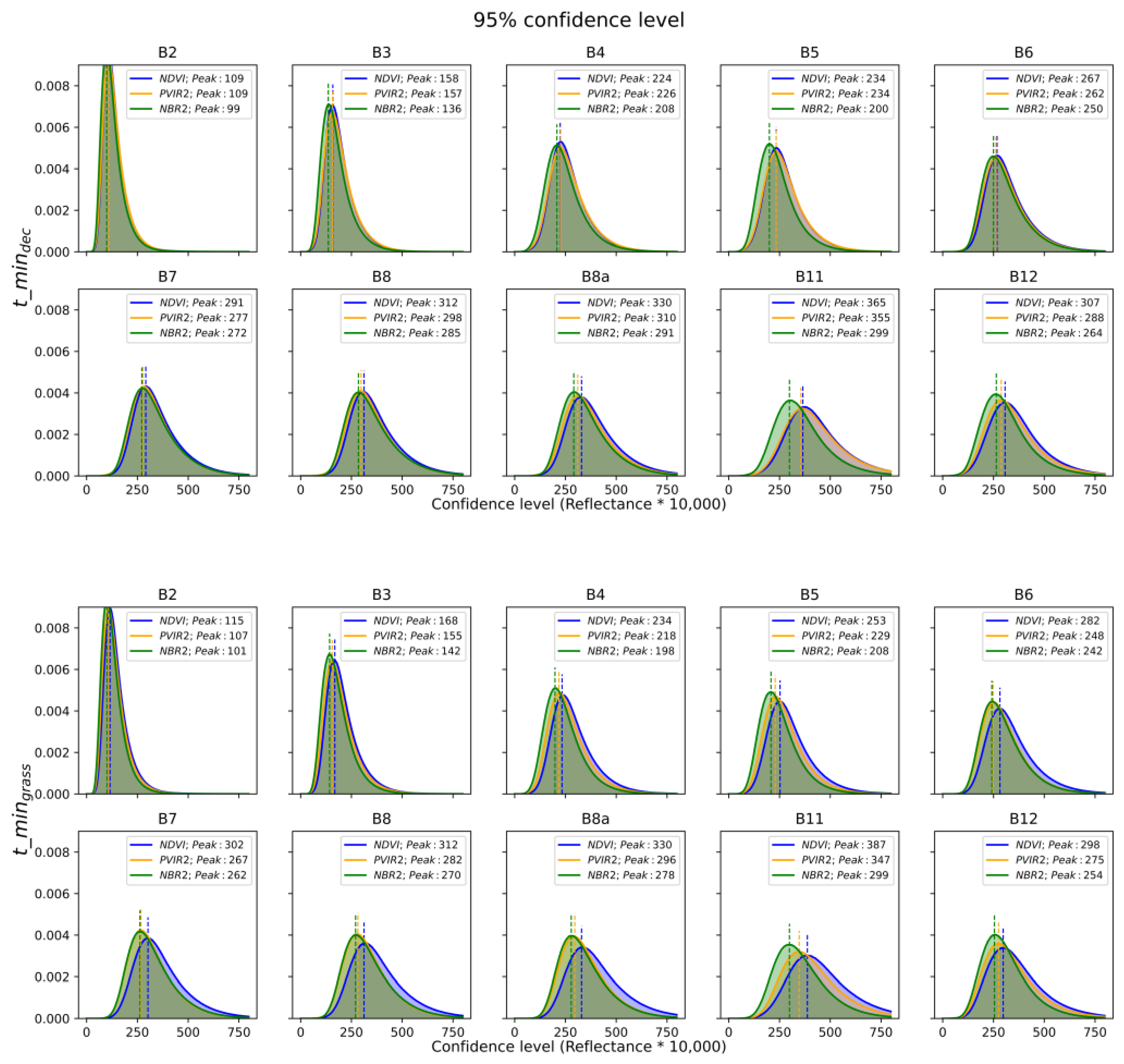 Remotesensing 14 04526 g012 550