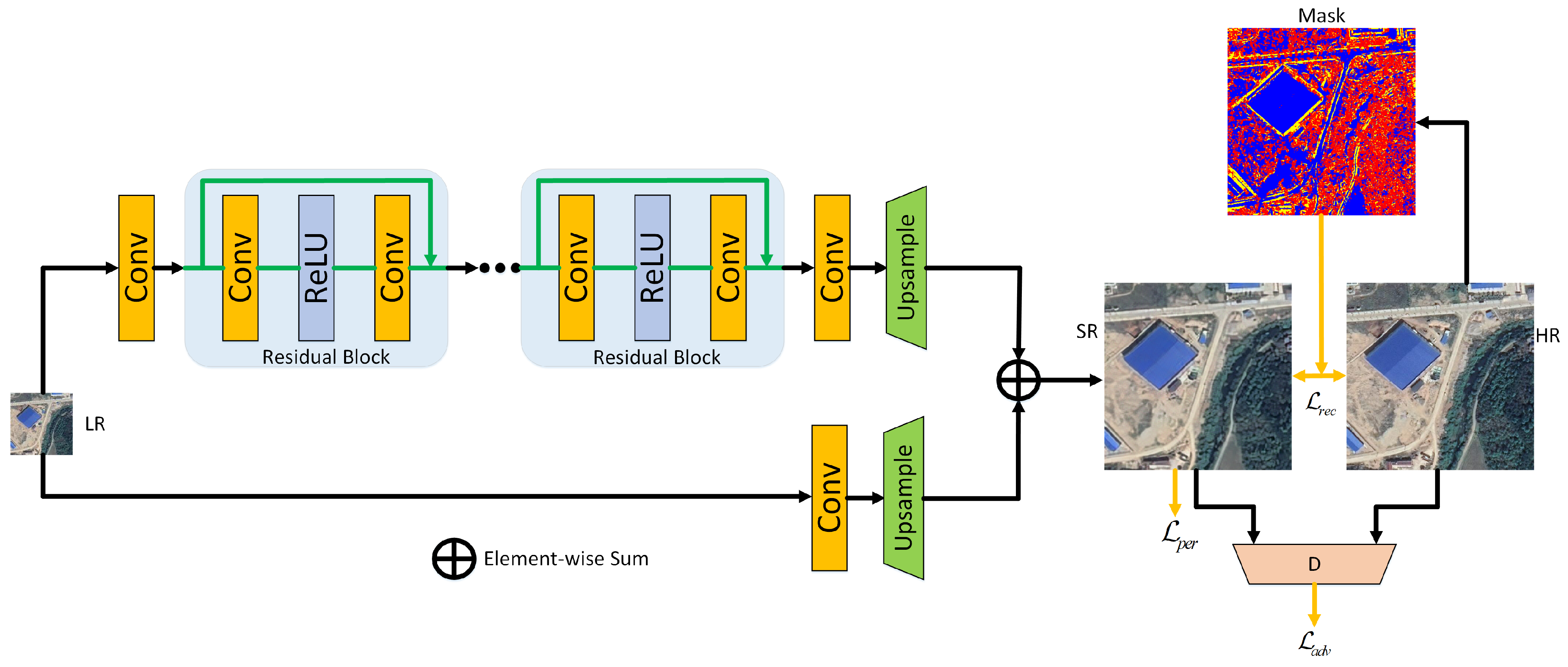 Remotesensing 14 04527 g002 550