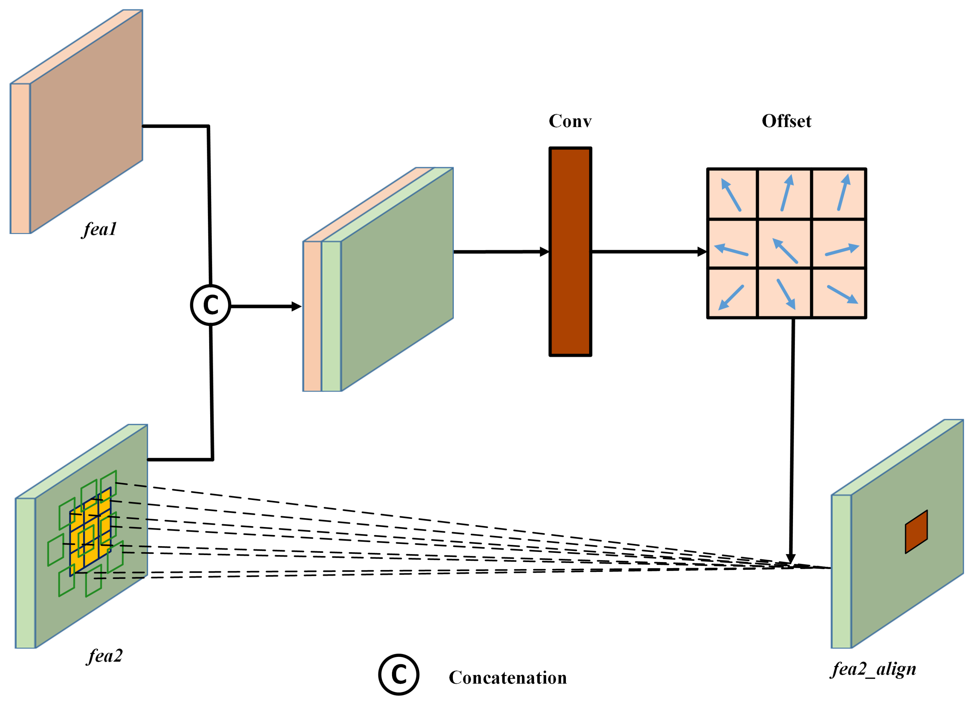 Remotesensing 14 04527 g006 550