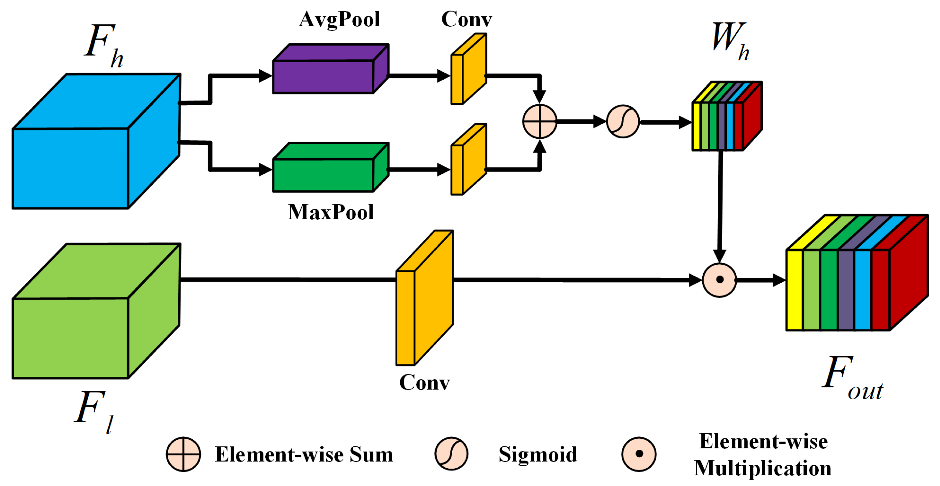 Remotesensing 14 04527 g007 550