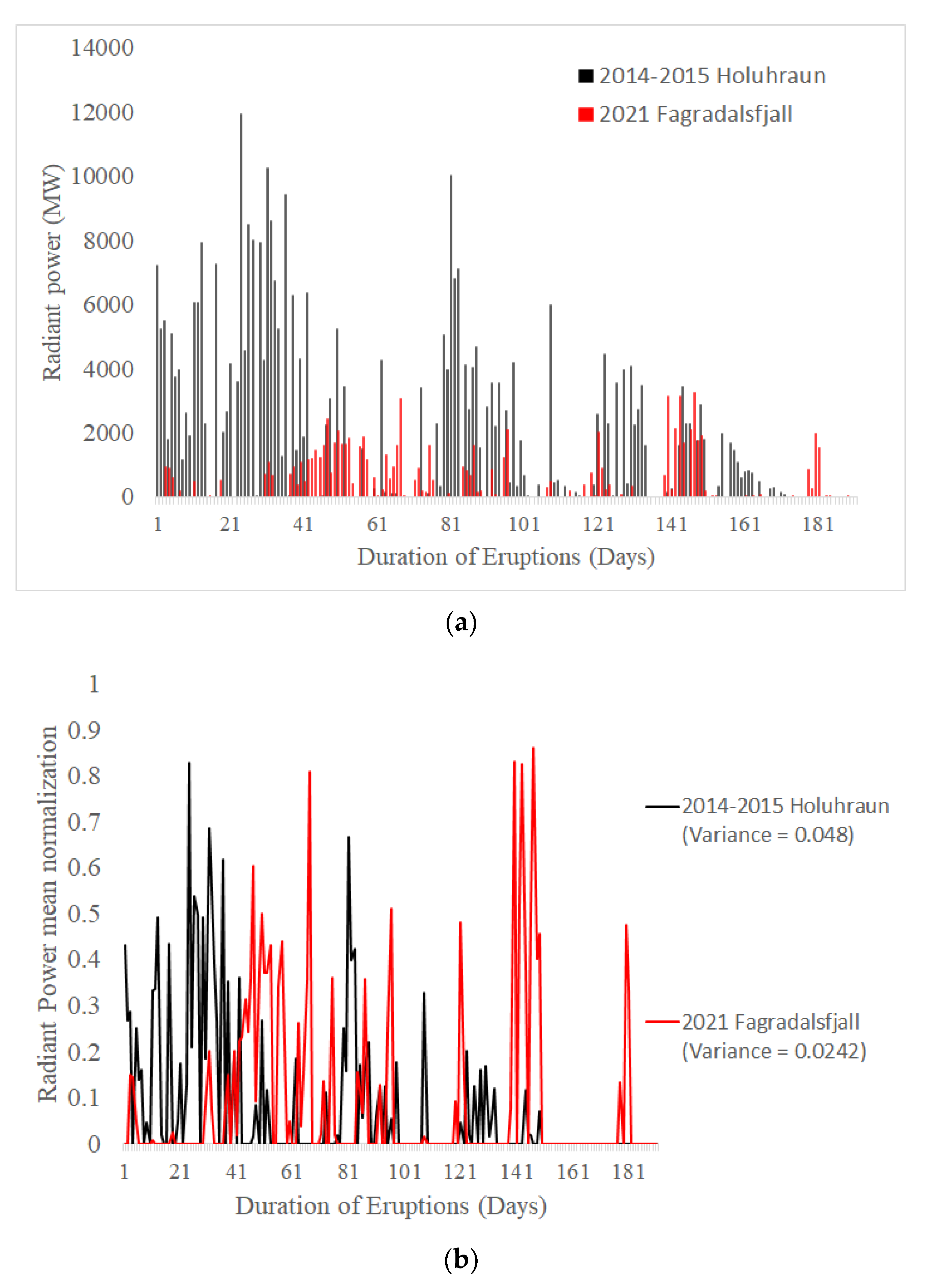 Remotesensing 14 04528 g005