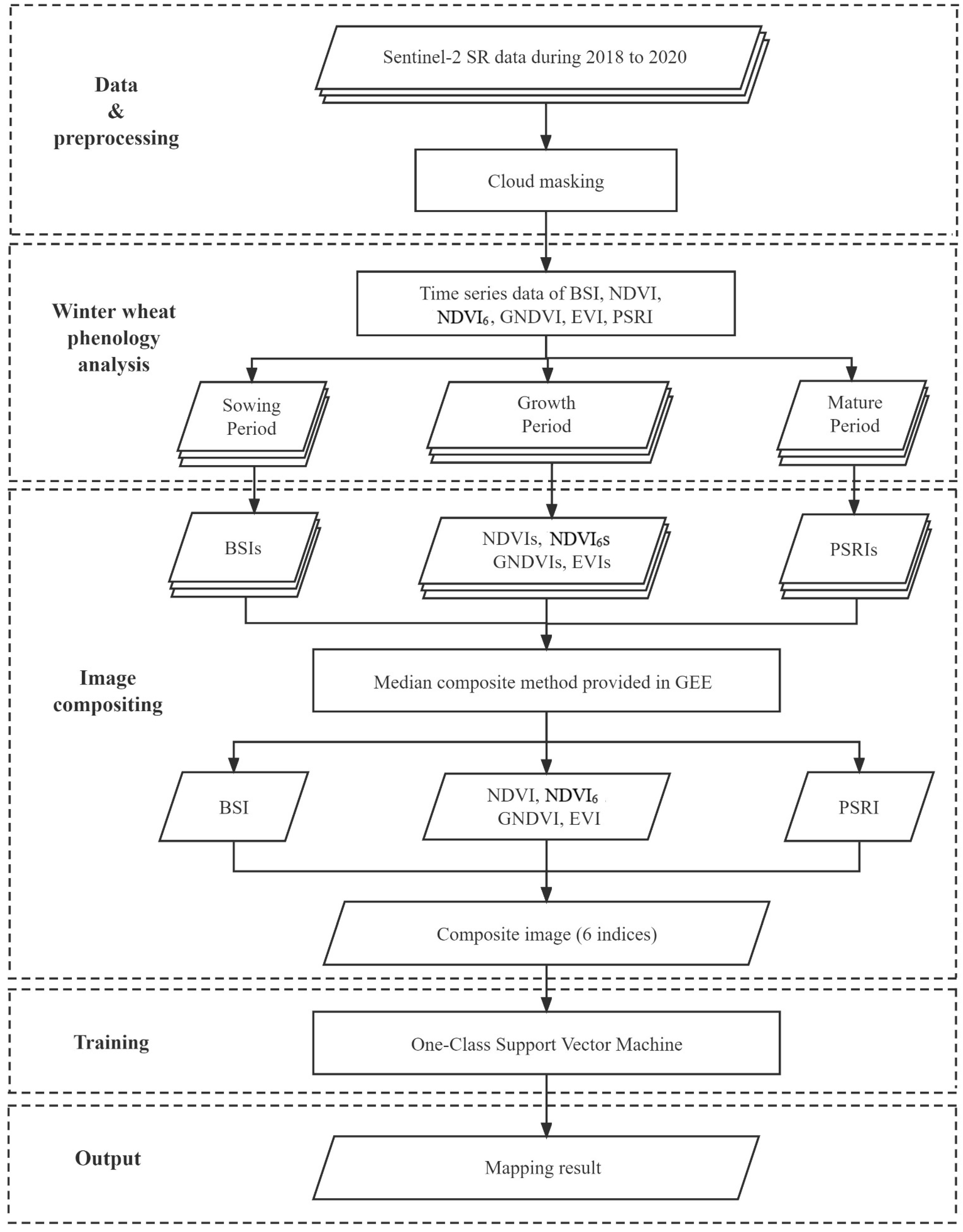 Remotesensing 14 04529 g003