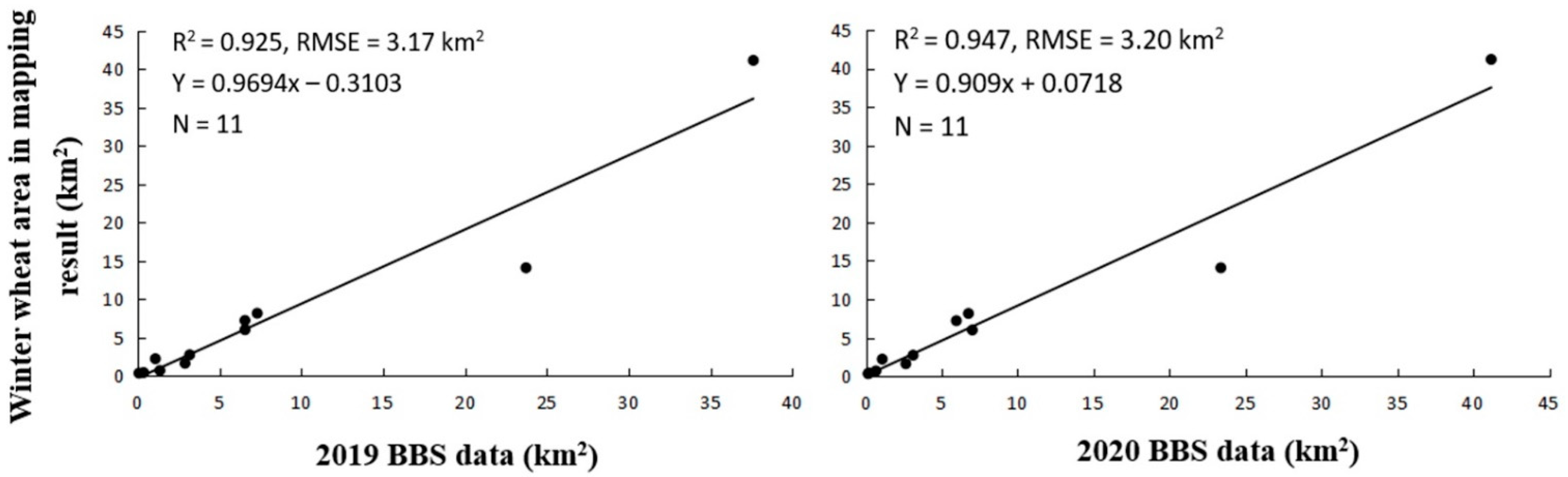 Remotesensing 14 04529 g009
