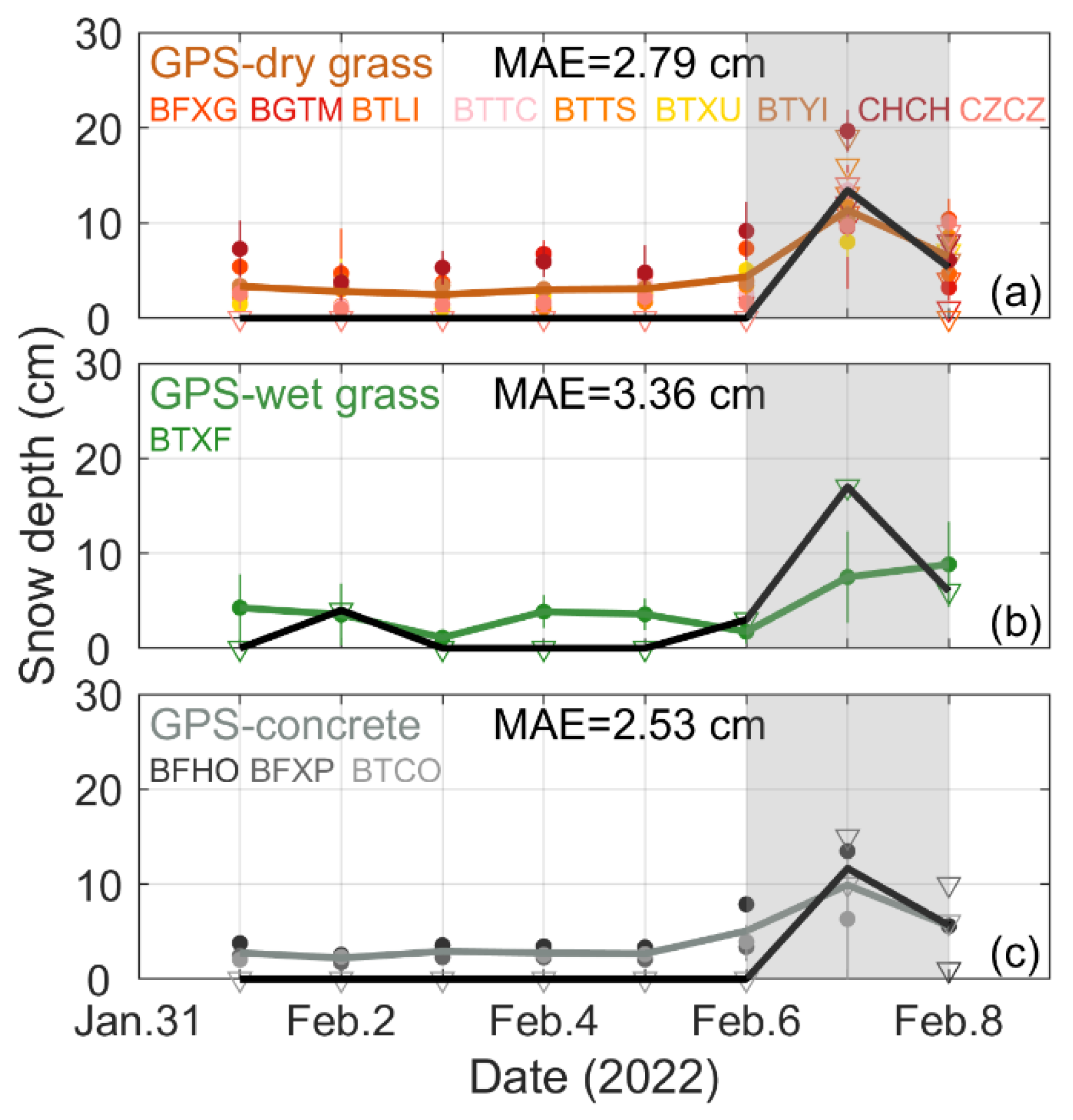 Remotesensing 14 04530 g003