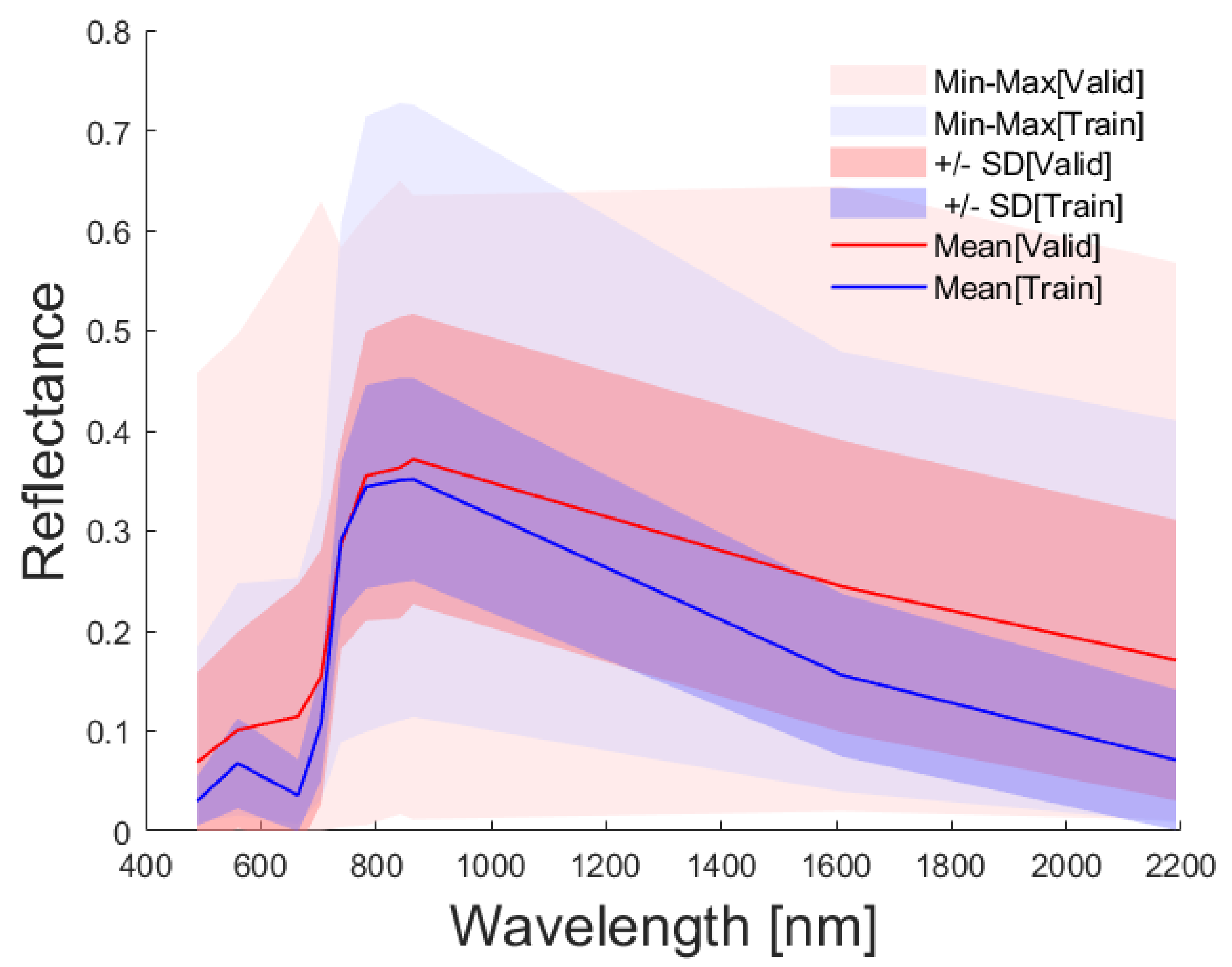 Remotesensing 14 04531 g0a1