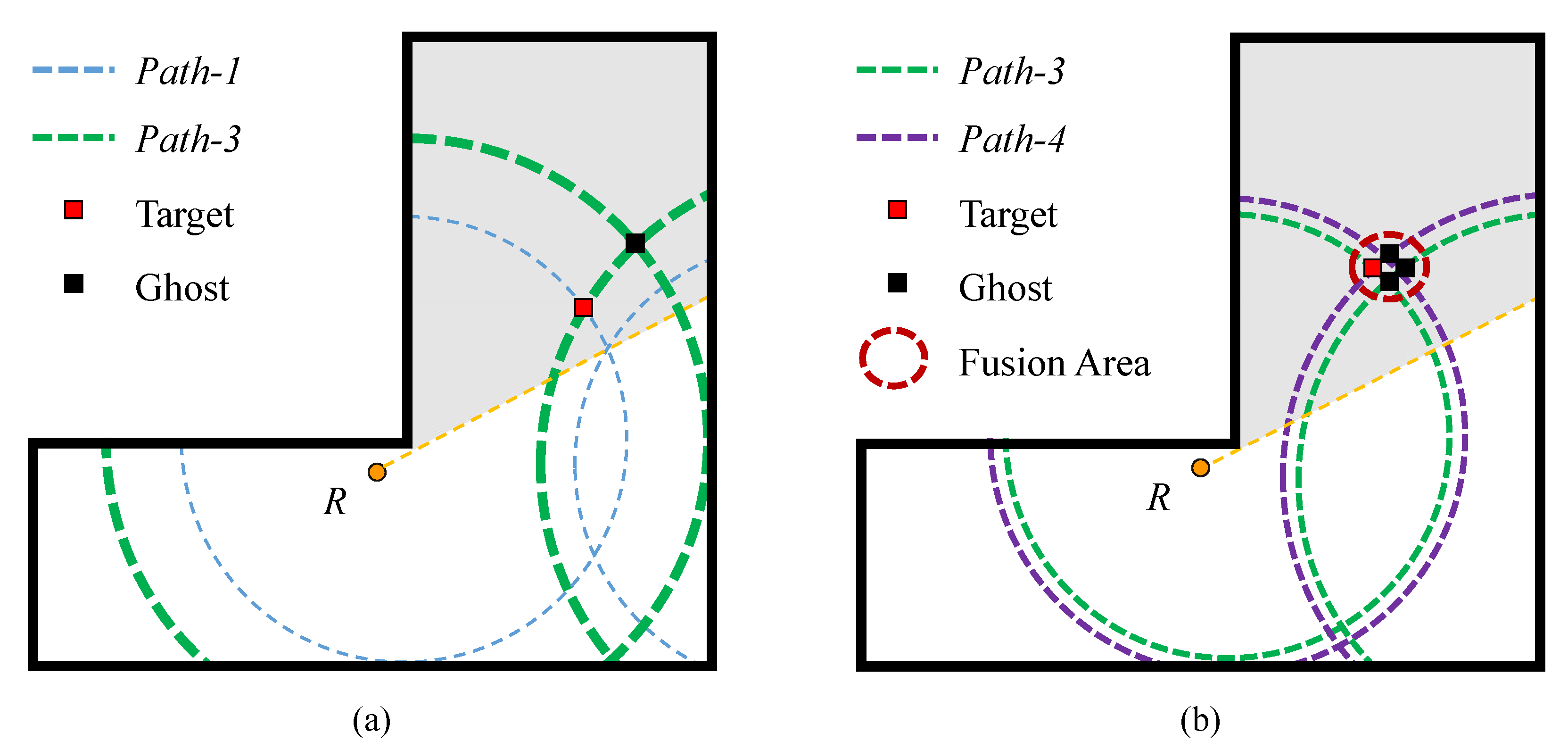 Remotesensing 14 04532 g004 550