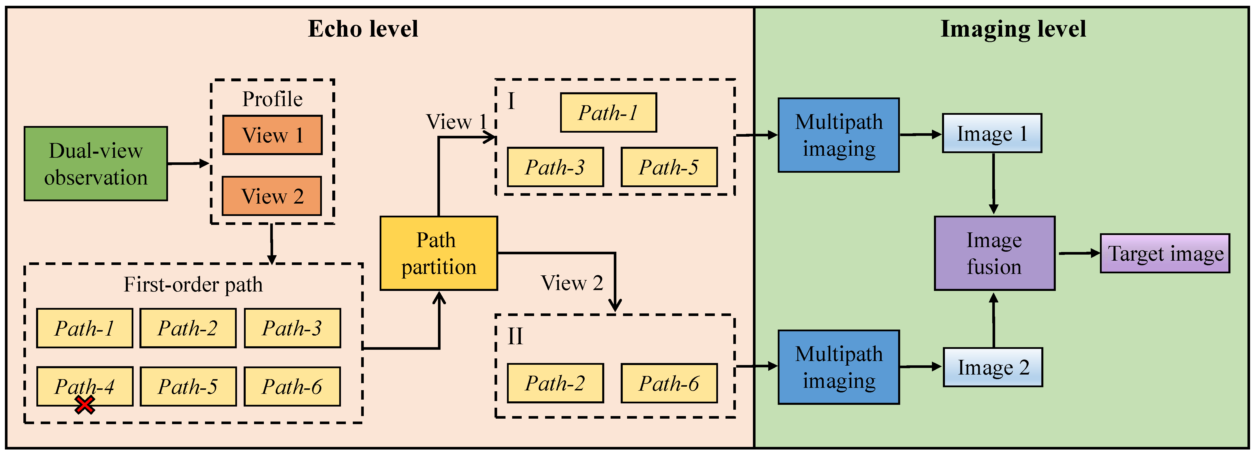 Remotesensing 14 04532 g006 550