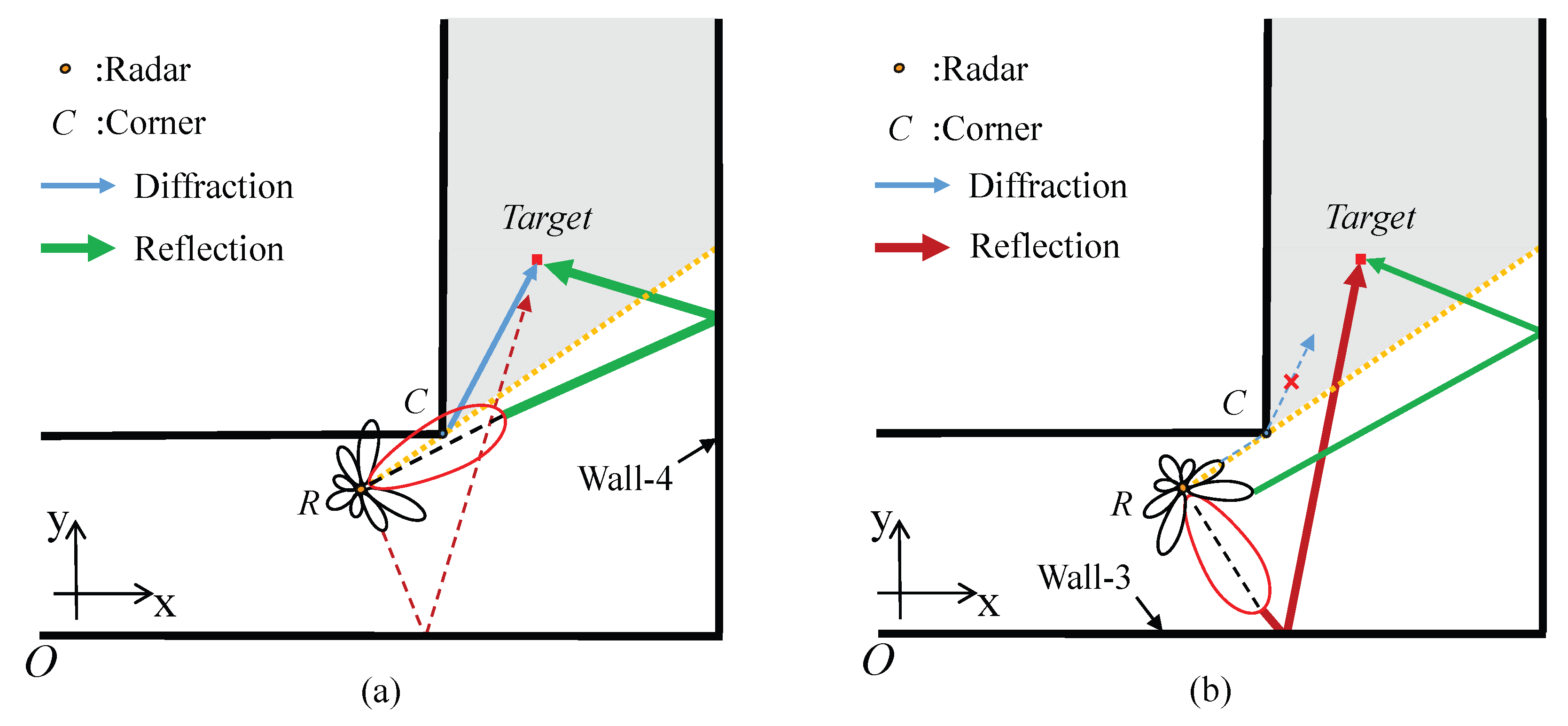 Remotesensing 14 04532 g007 550
