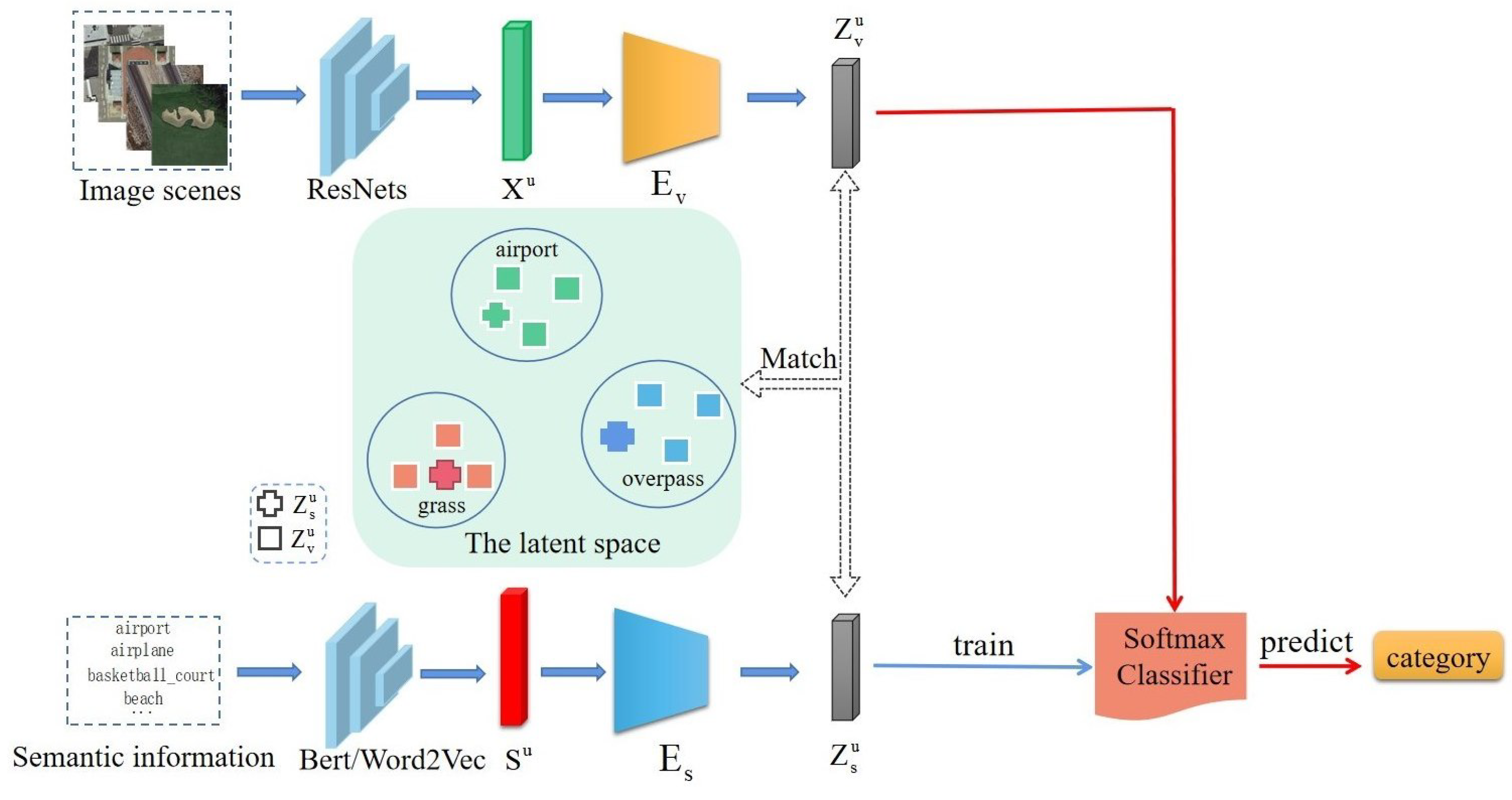 Remote Sensing | Free Full-Text | Integrating Adversarial Generative ...