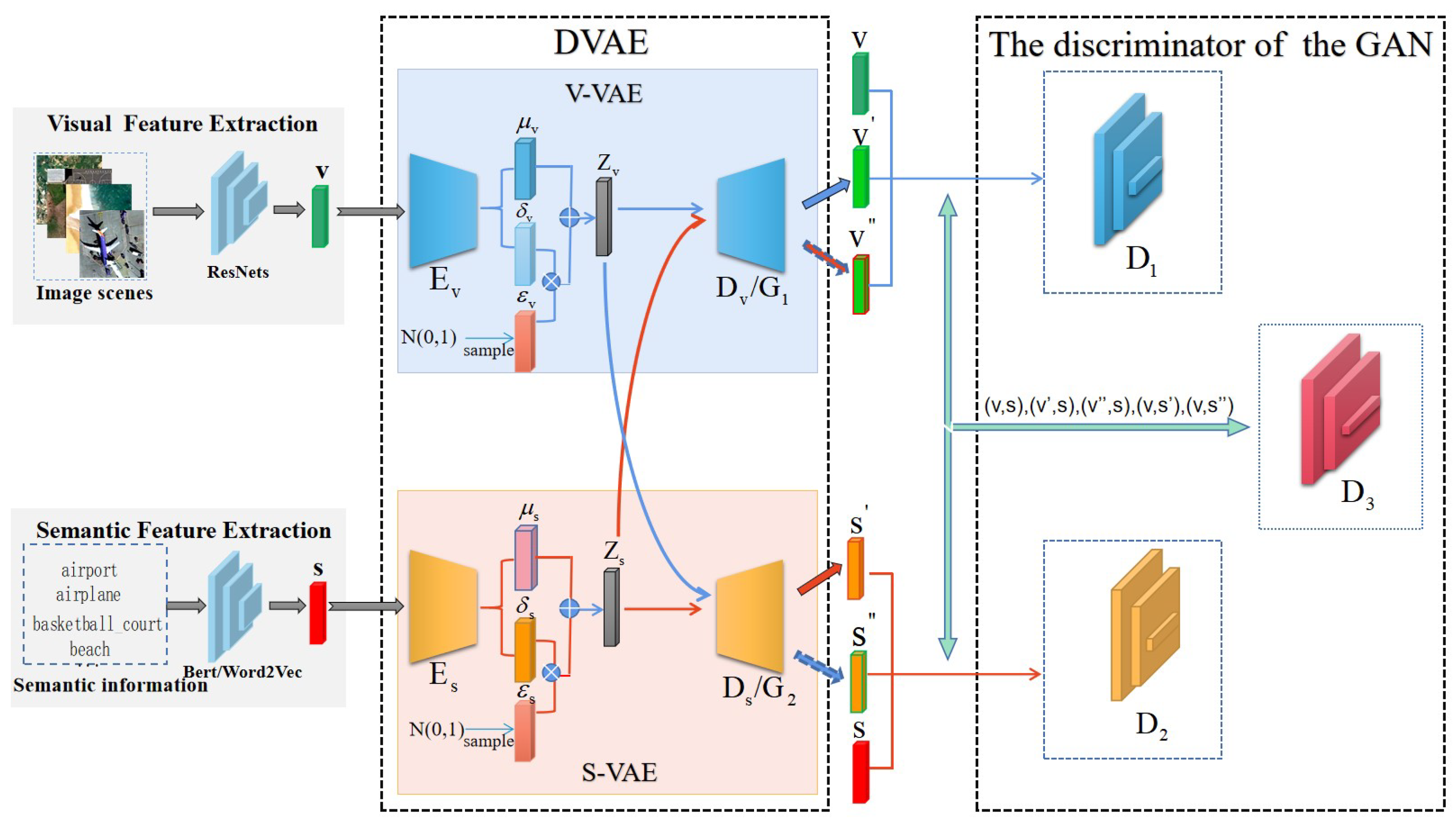 Remotesensing 14 04533 g002 550