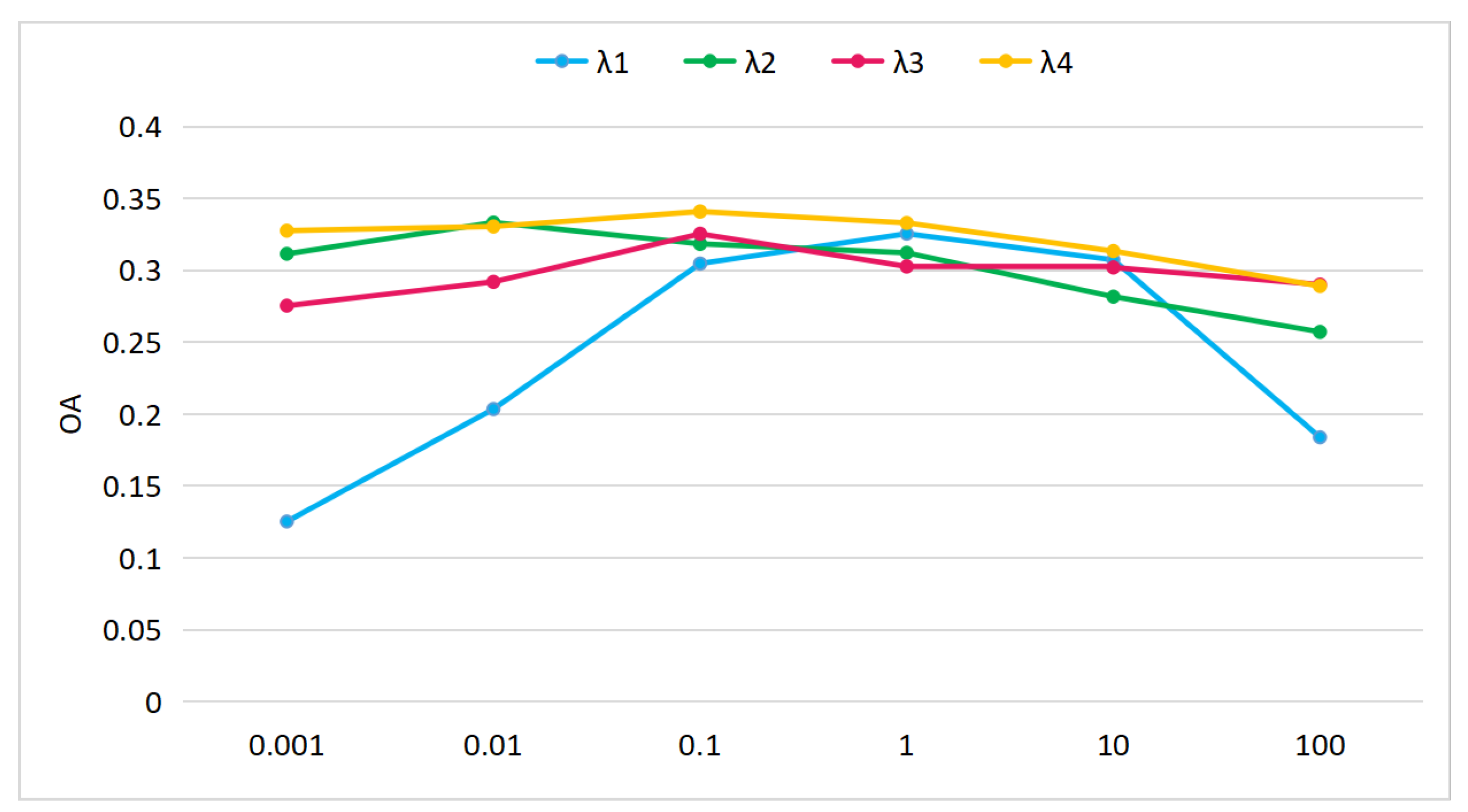 Remotesensing 14 04533 g004 550