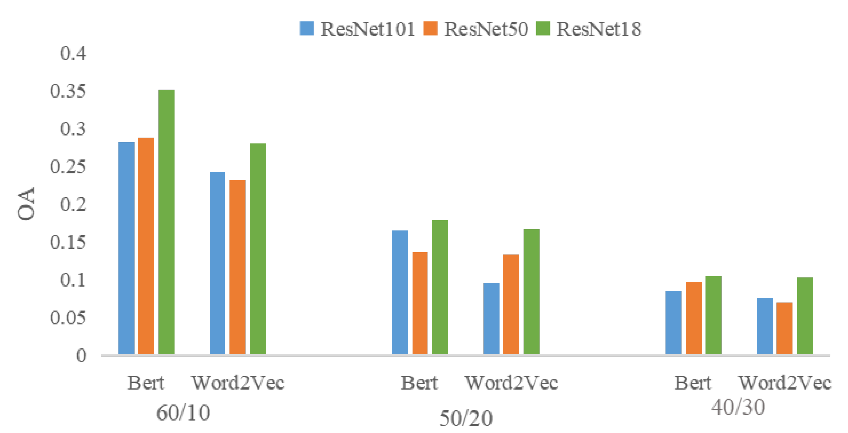 Remotesensing 14 04533 g005 550