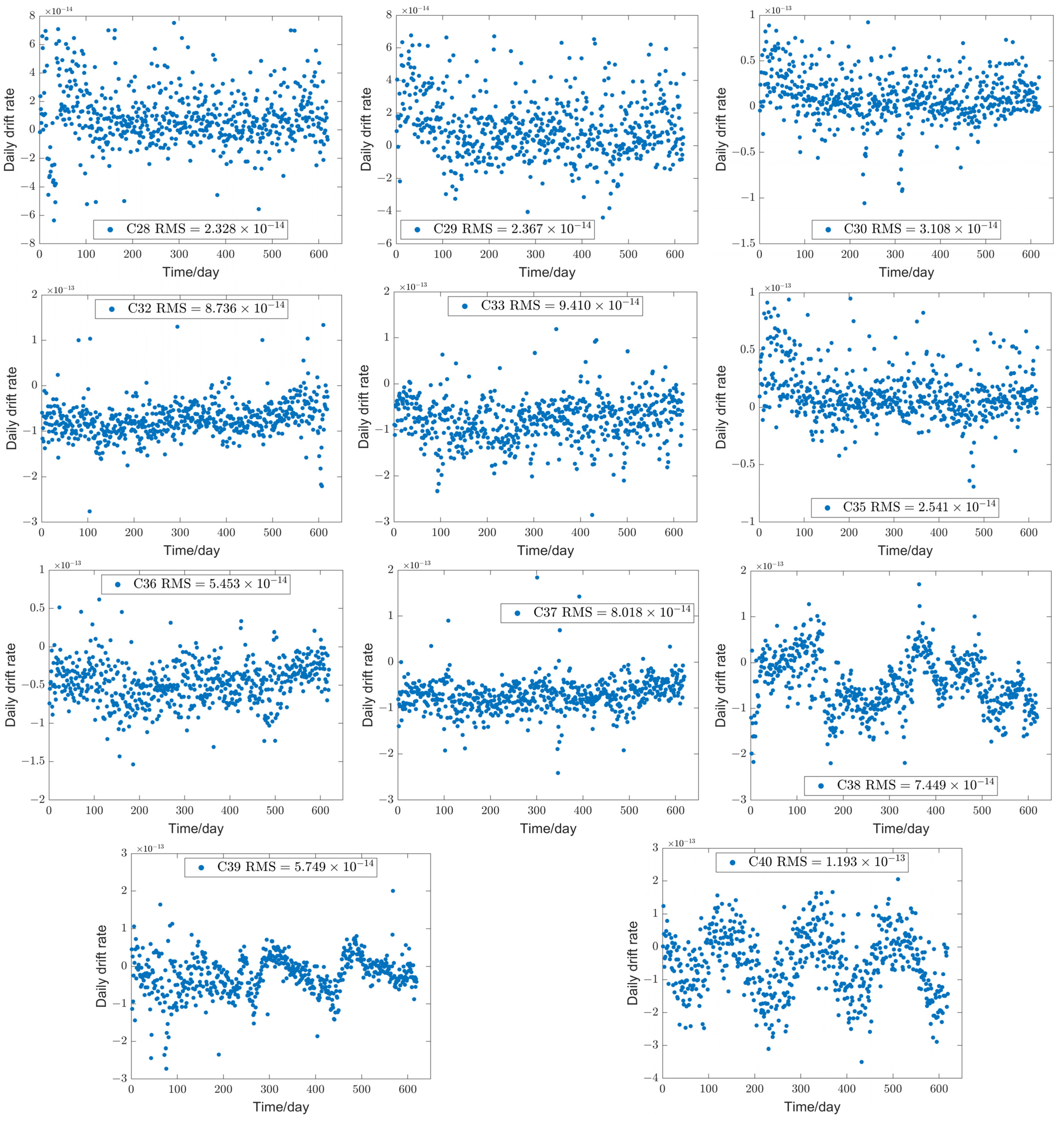 Remotesensing 14 04535 g008c