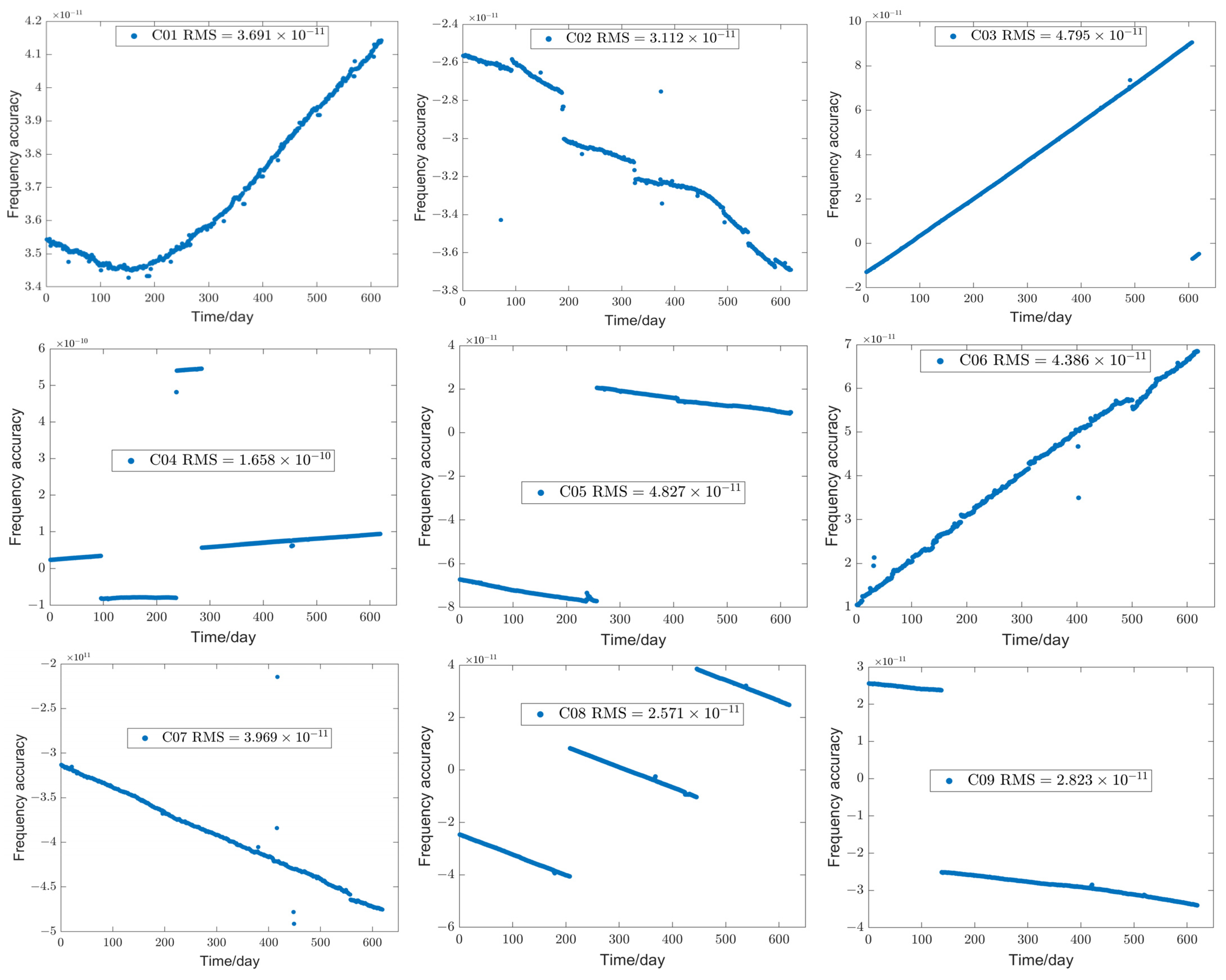 Remotesensing 14 04535 g009a