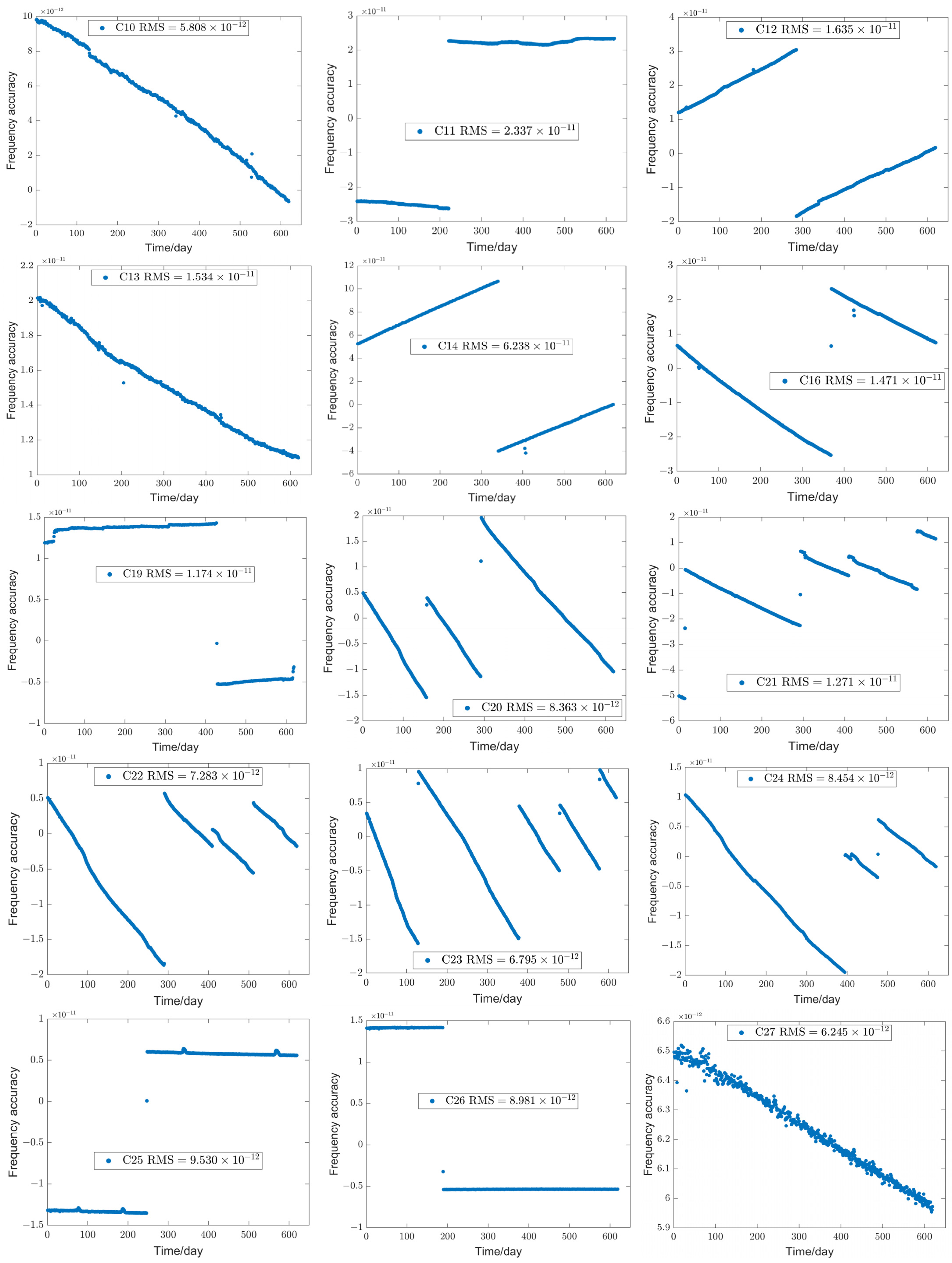 Remotesensing 14 04535 g009b