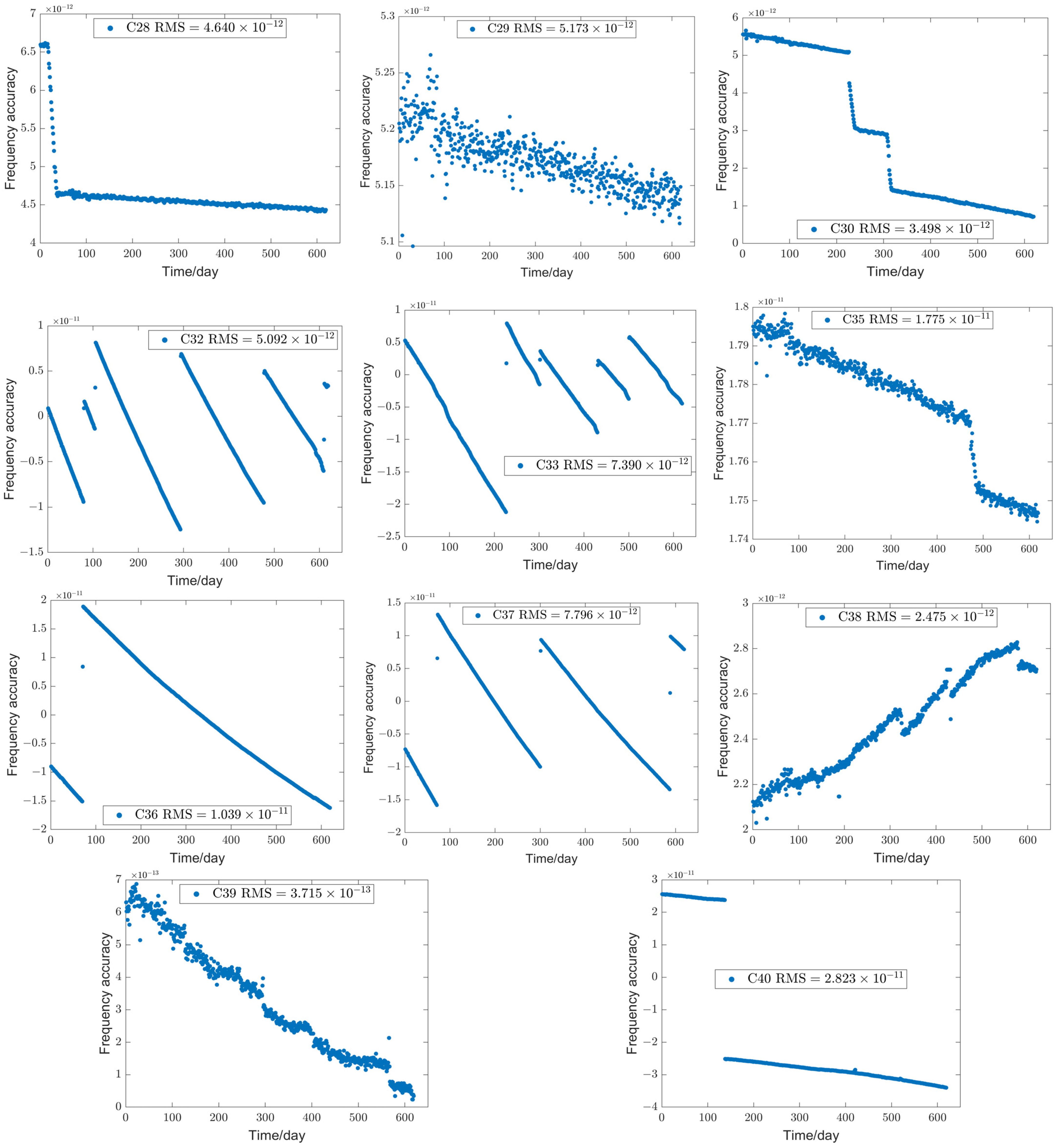 Remotesensing 14 04535 g009c