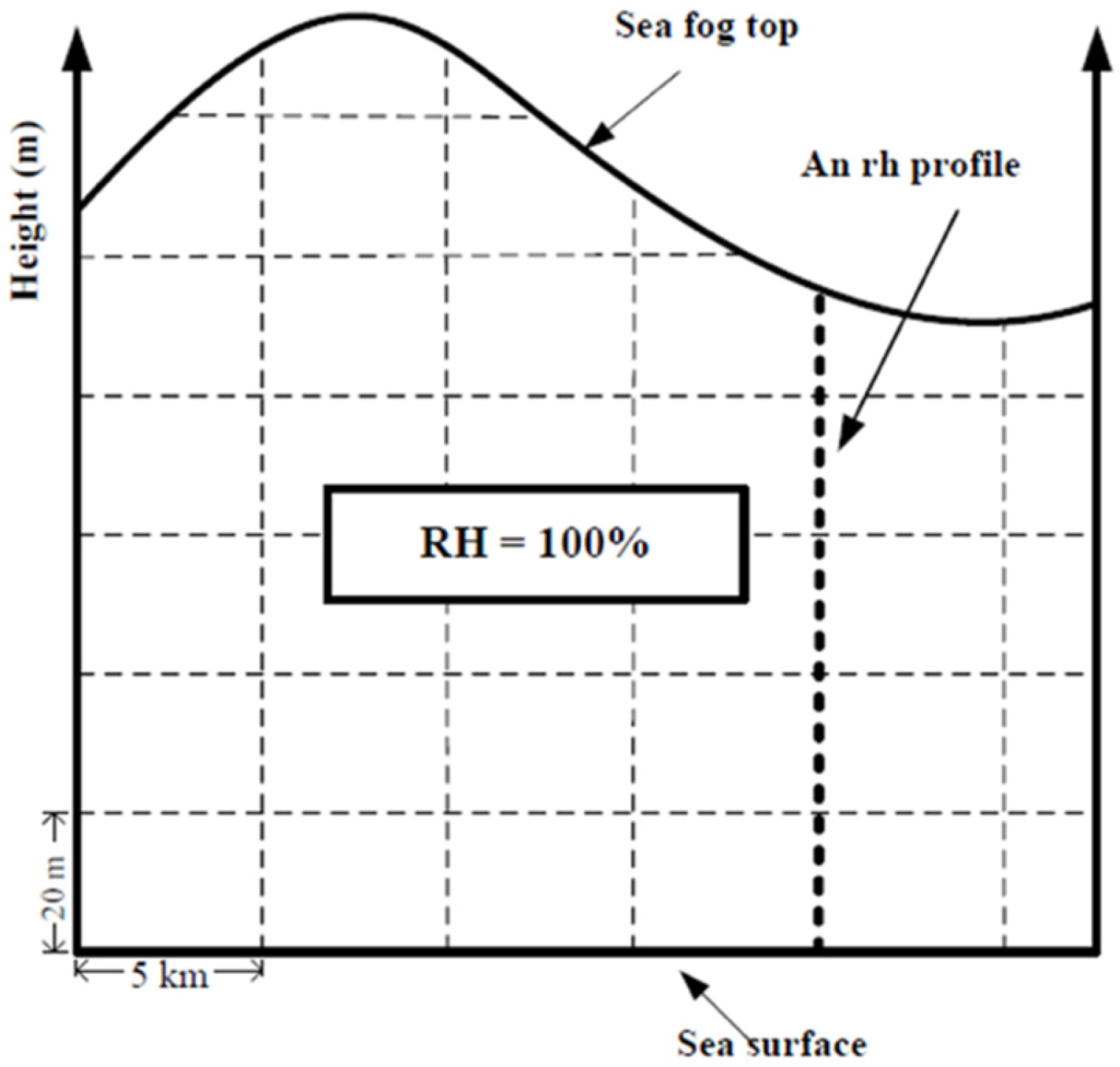 Remotesensing 14 04537 g003 Remotesensing 14 04537 g003