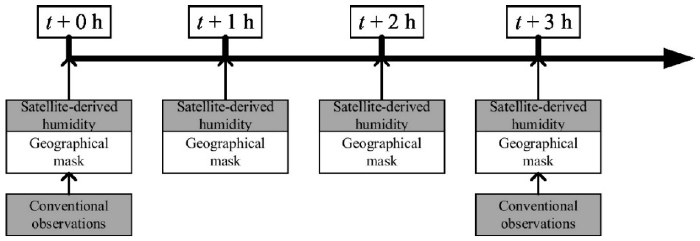 Remotesensing 14 04537 g005 Remotesensing 14 04537 g005