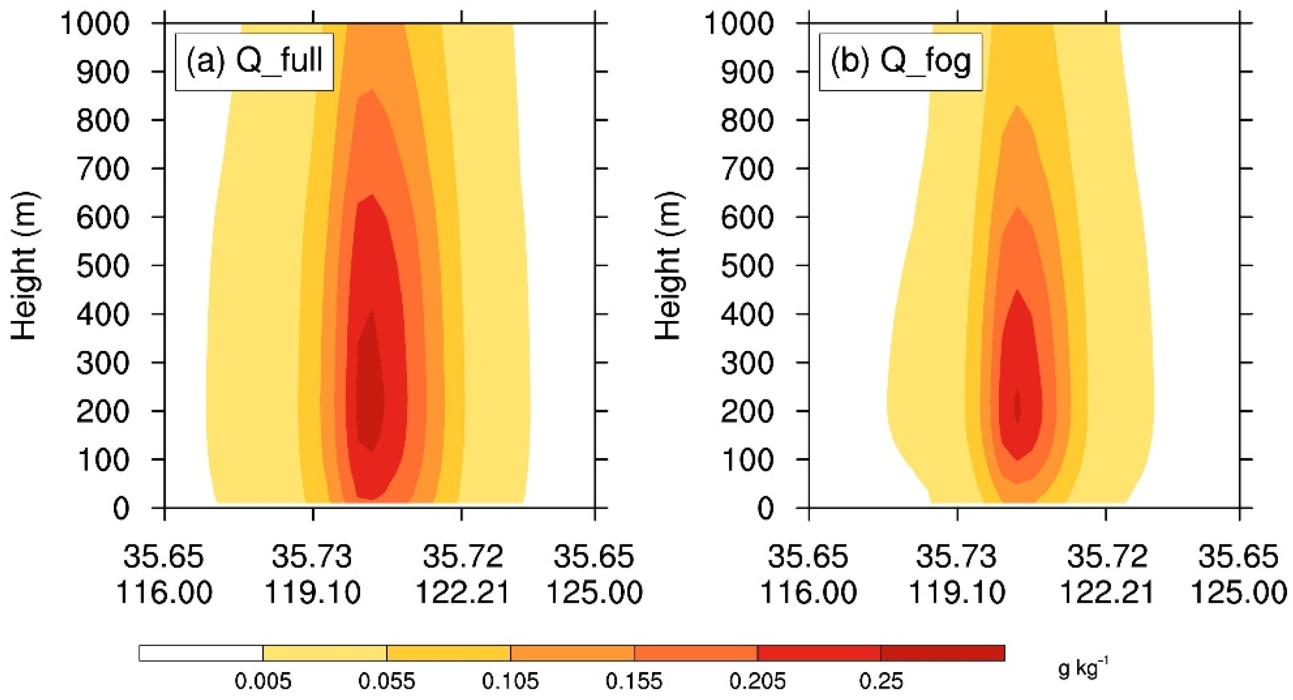 Remotesensing 14 04537 g007 Remotesensing 14 04537 g007