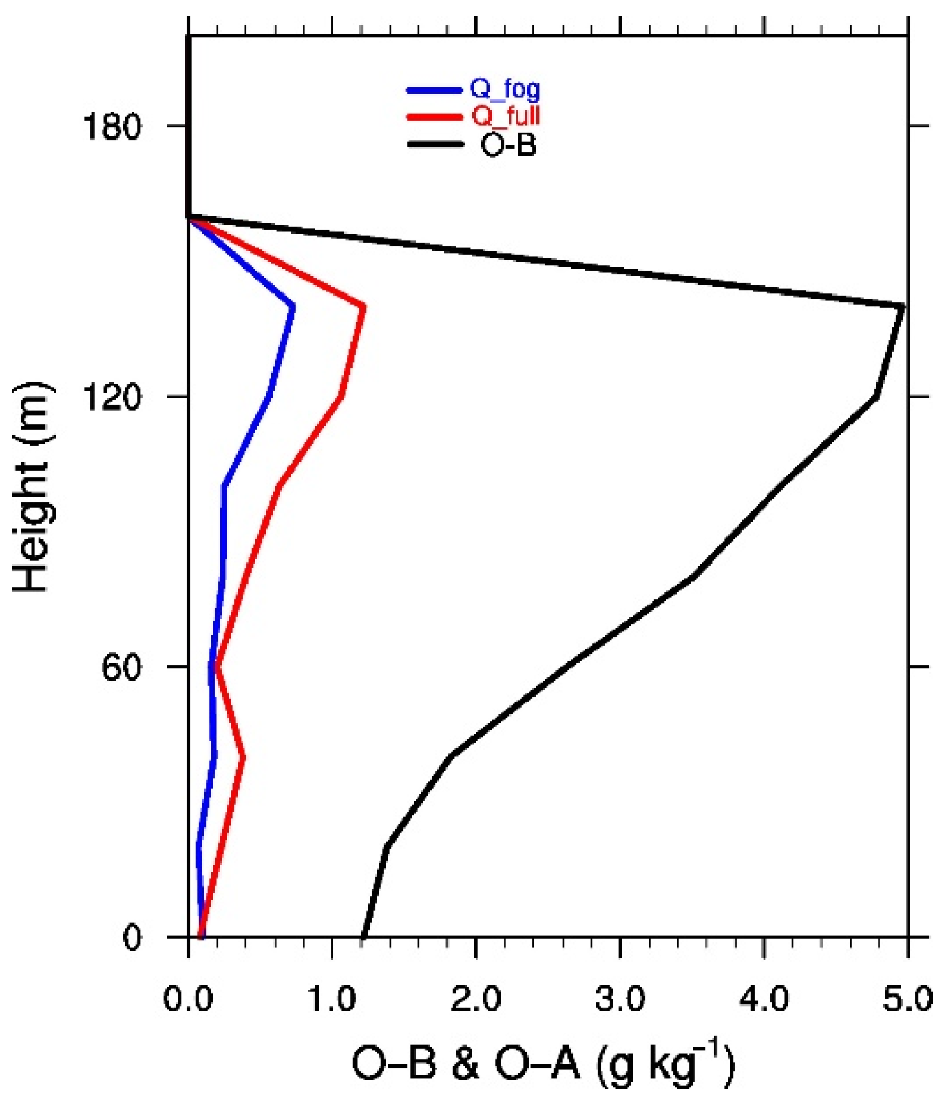 Remotesensing 14 04537 g009 Remotesensing 14 04537 g009