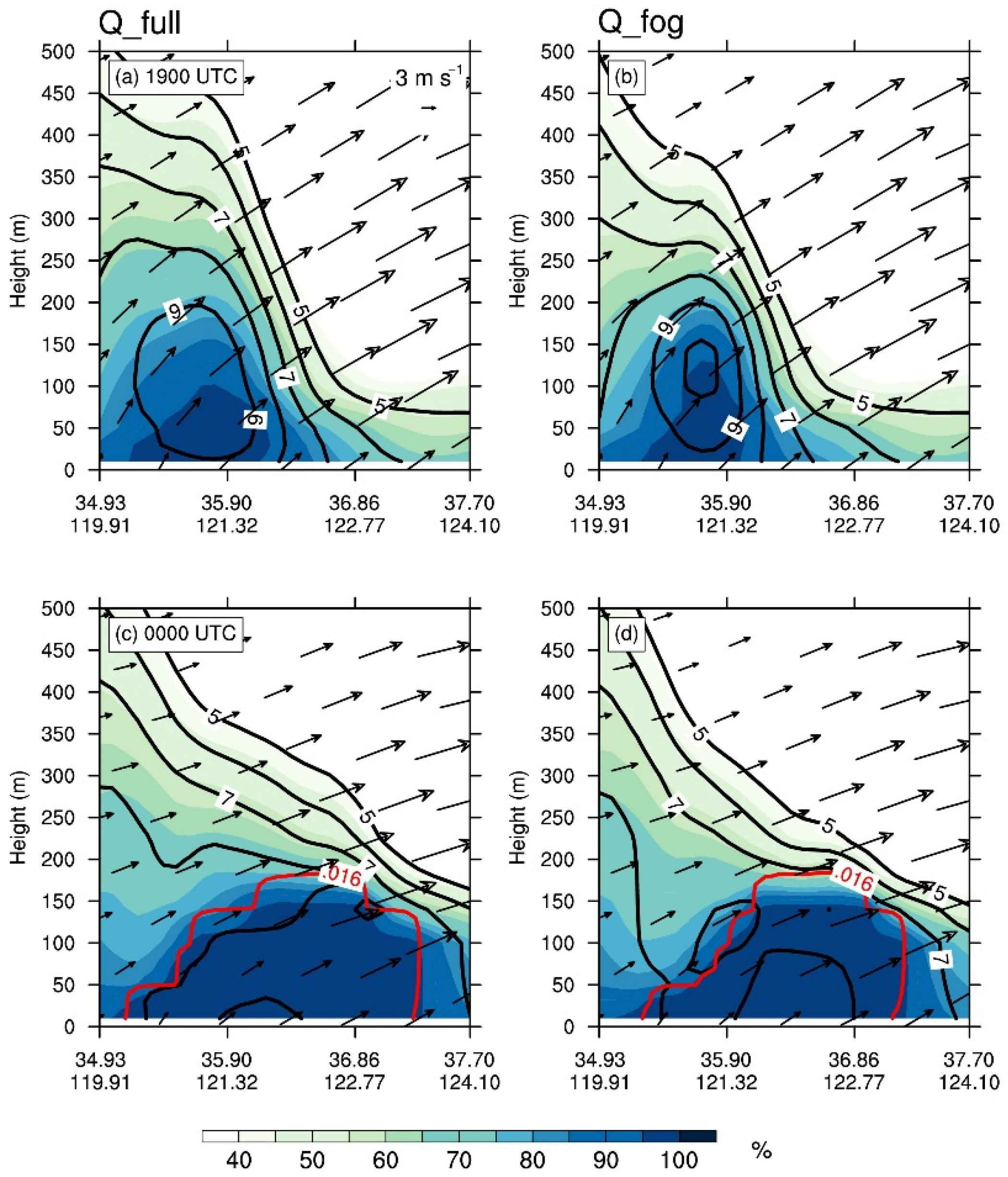 Remotesensing 14 04537 g010 Remotesensing 14 04537 g010